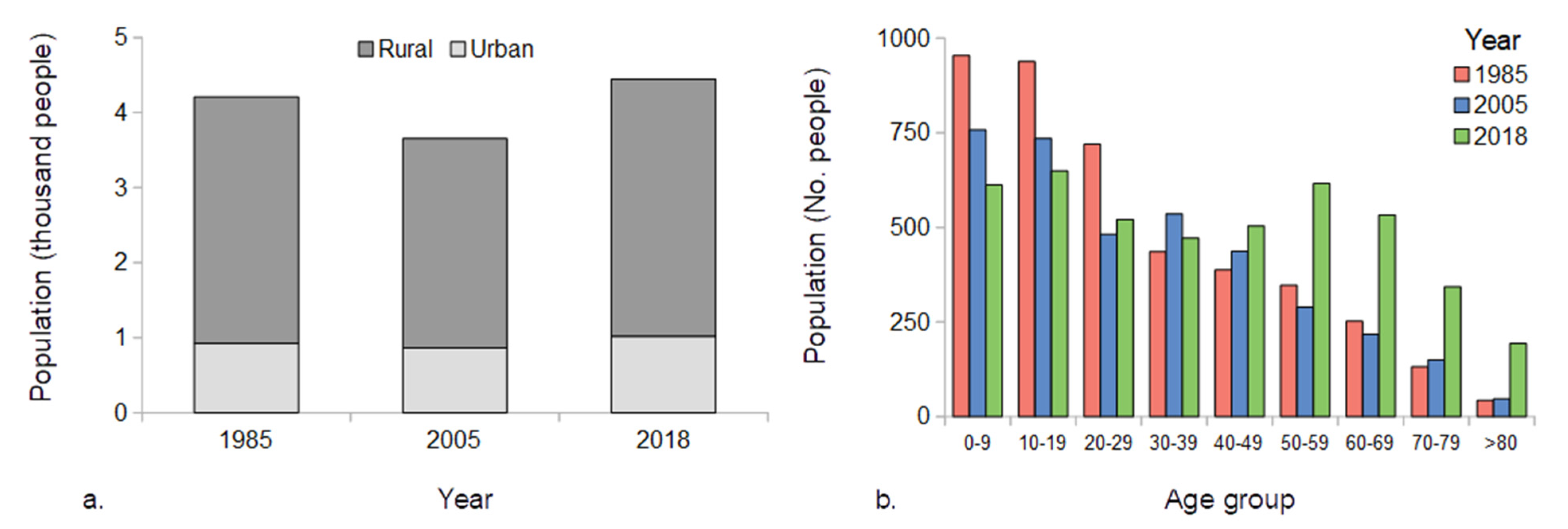 Sustainability 13 13026 g002 Sustainability 13 13026 g002