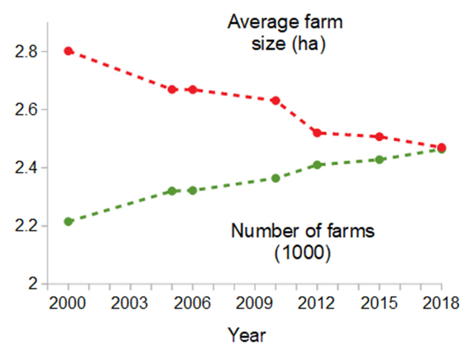 Sustainability 13 13026 g003 Sustainability 13 13026 g003