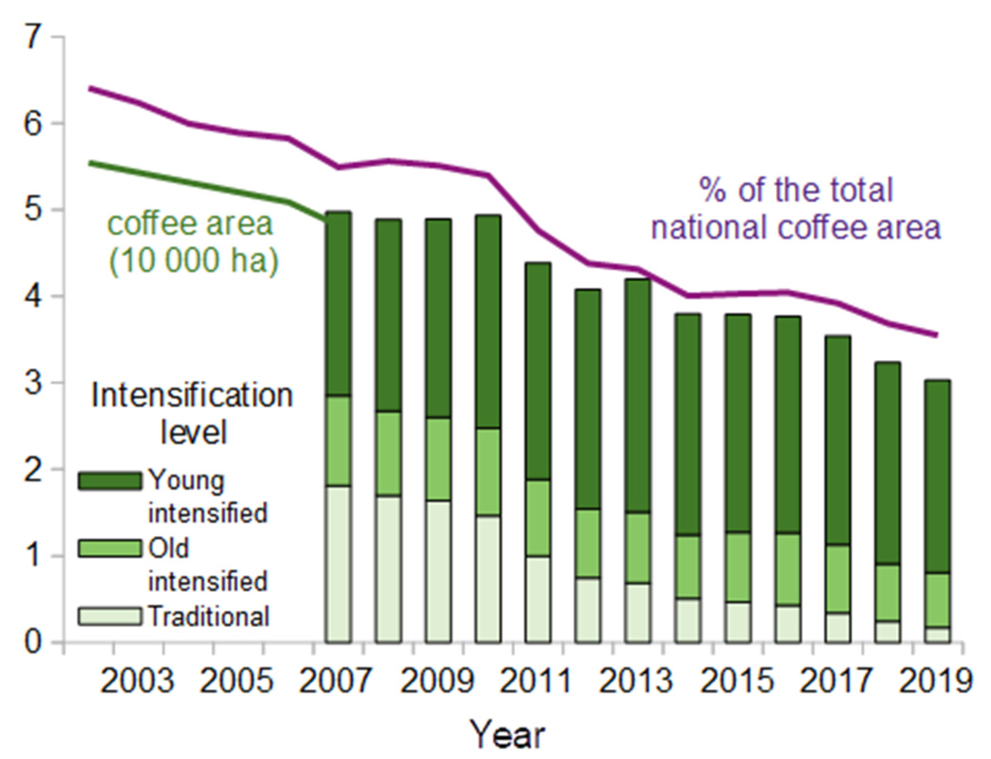 Sustainability 13 13026 g004 Sustainability 13 13026 g004