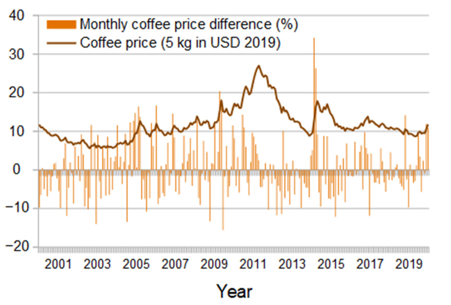 Sustainability 13 13026 g006 Sustainability 13 13026 g006