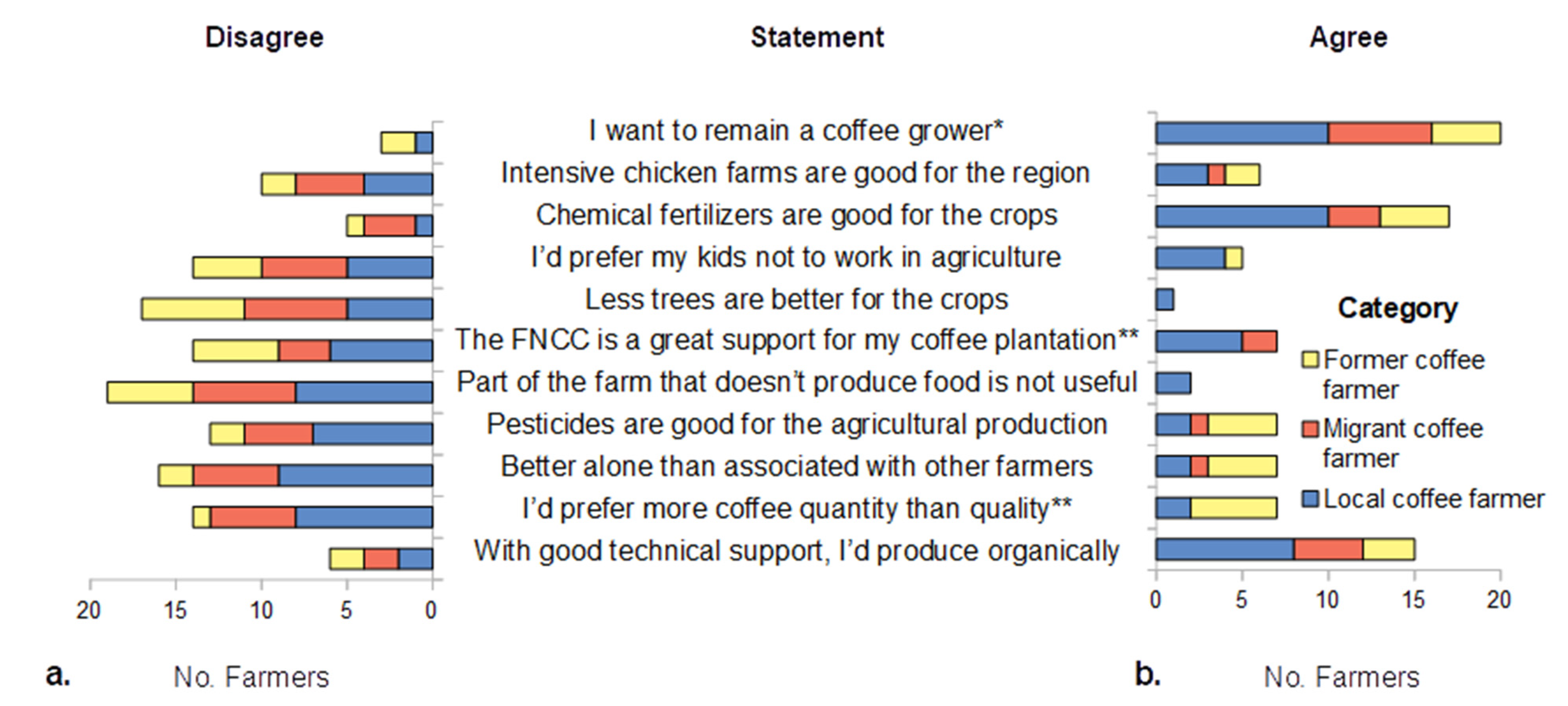 Sustainability 13 13026 g008 Sustainability 13 13026 g008