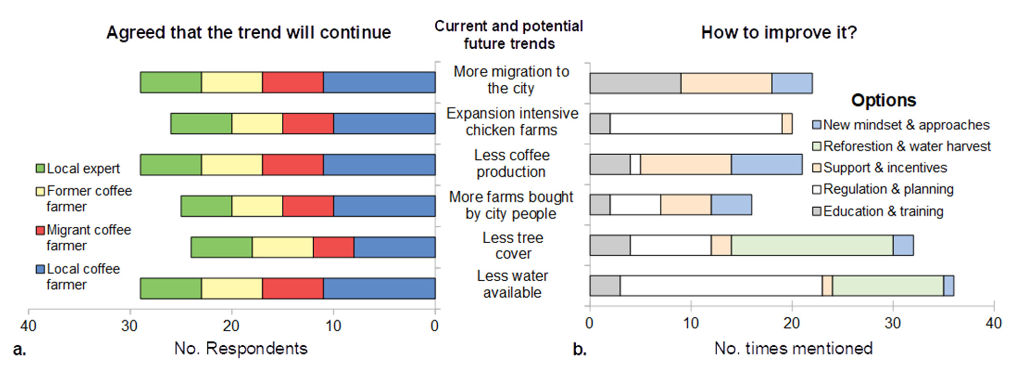 Sustainability 13 13026 g009 Sustainability 13 13026 g009
