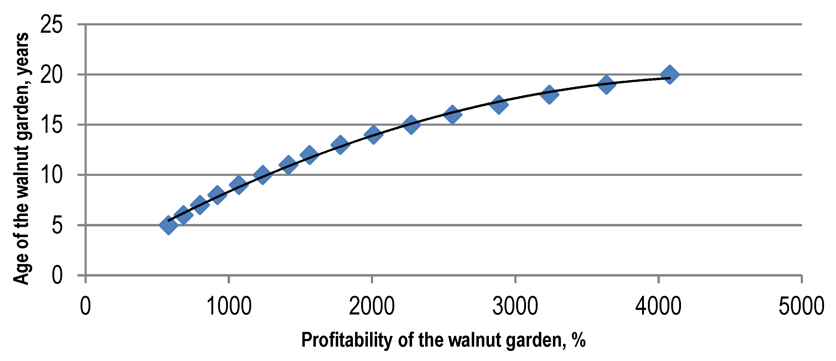 Sustainability 13 13027 g001 Sustainability 13 13027 g001