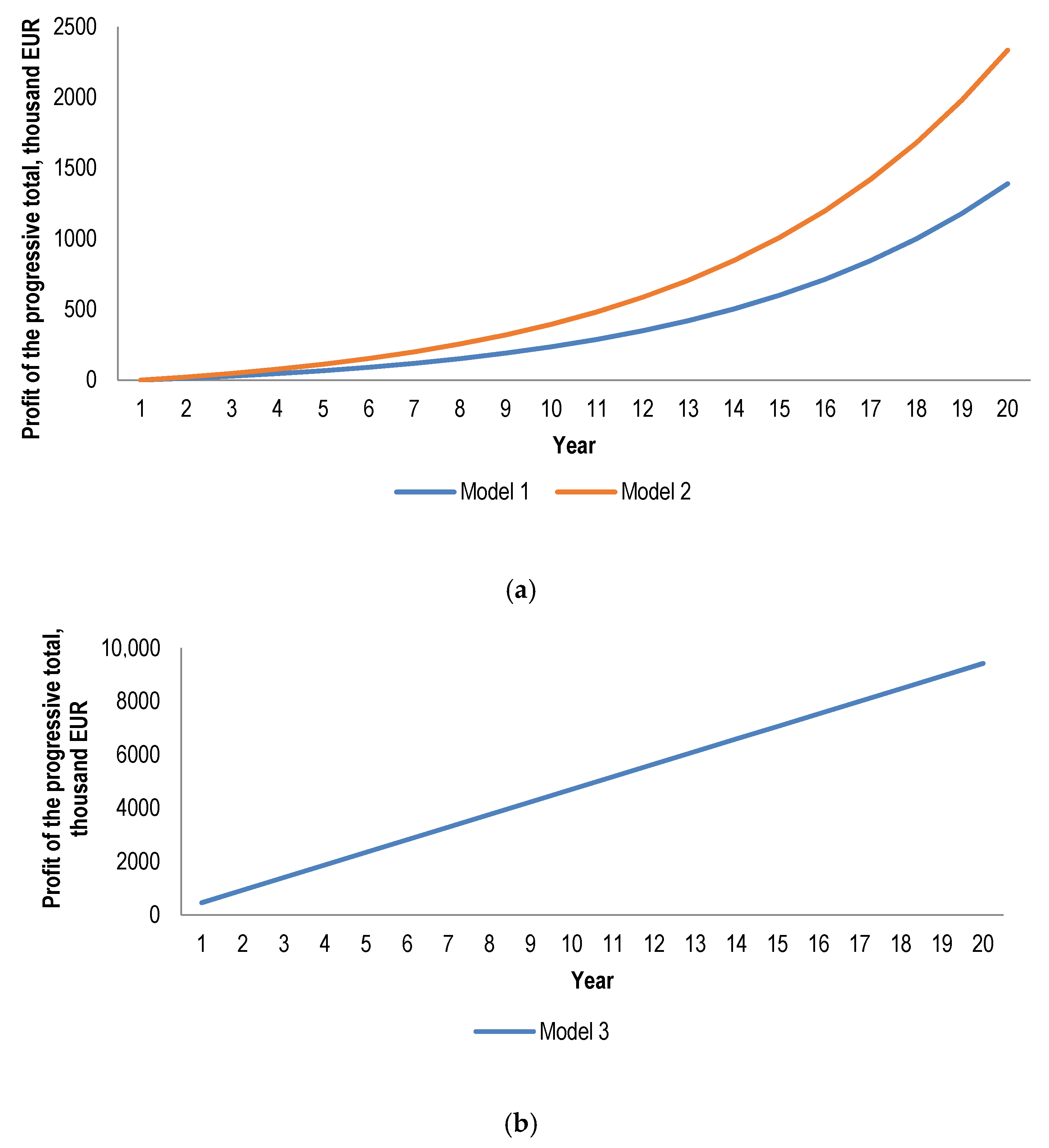 Sustainability 13 13027 g002 Sustainability 13 13027 g002