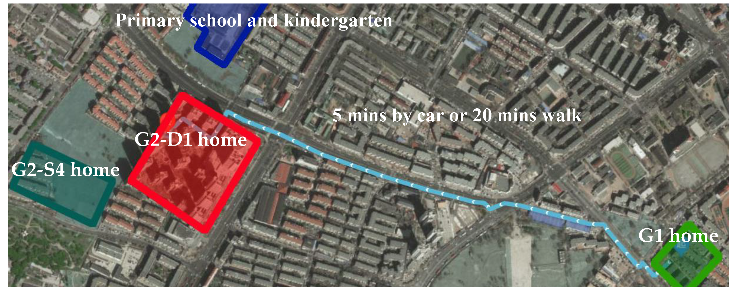 Sustainability 13 13031 g001 550