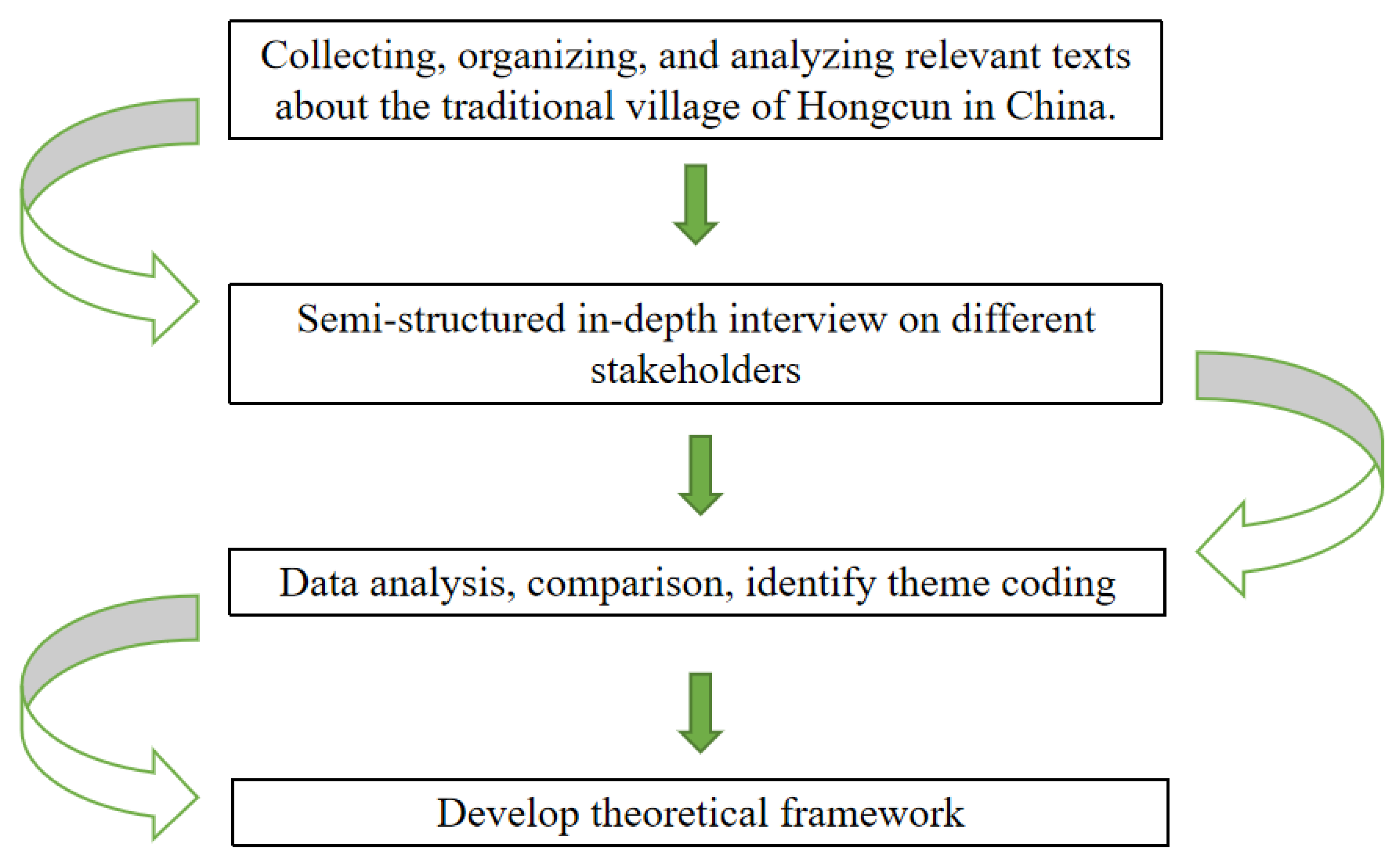 Sustainability 13 13032 g001