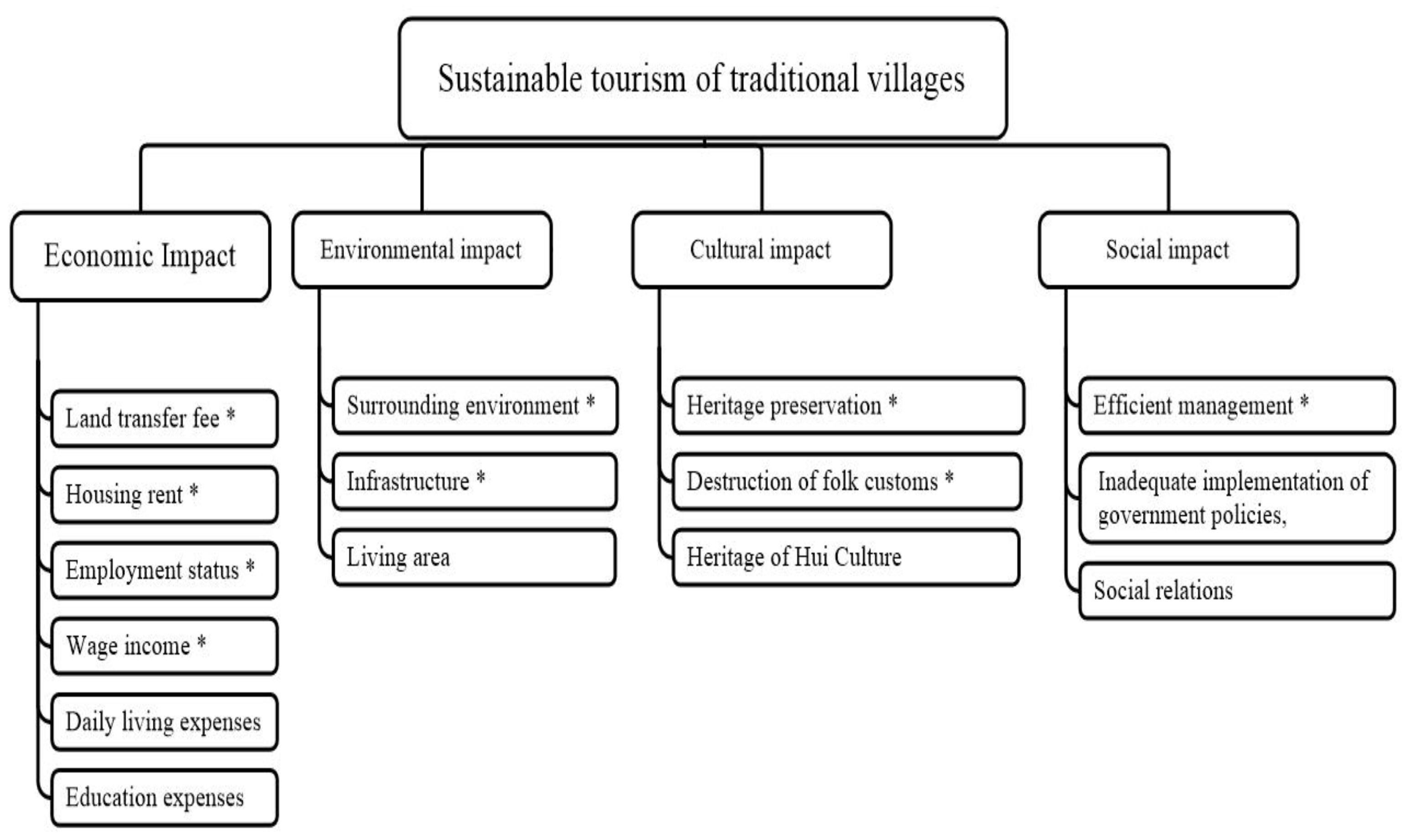 Sustainability 13 13032 g005