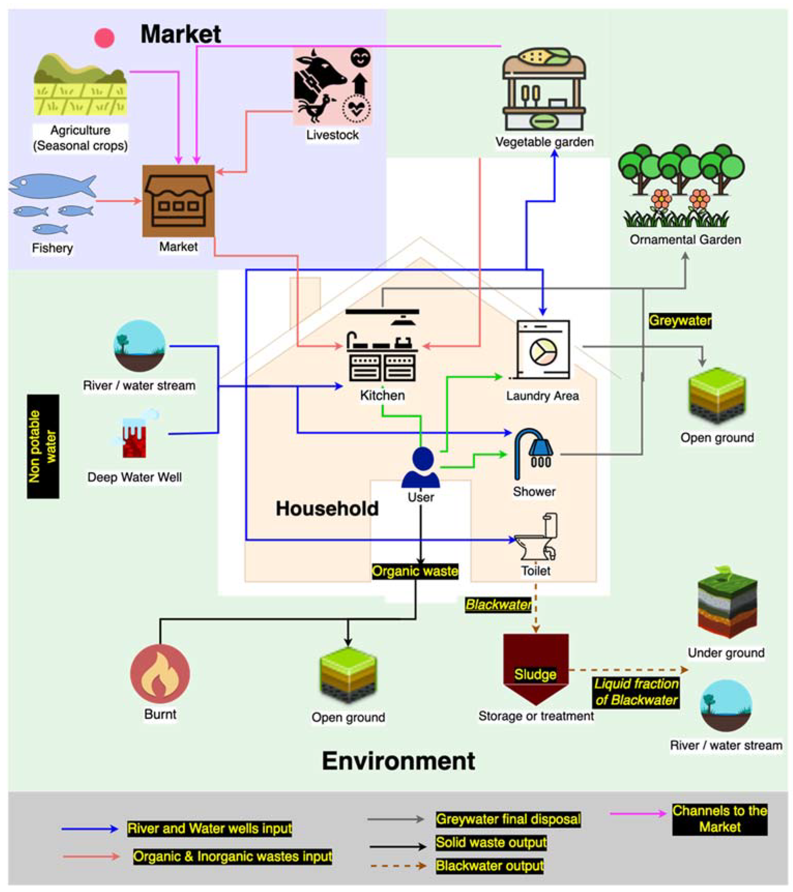 Sustainability 13 13034 g001