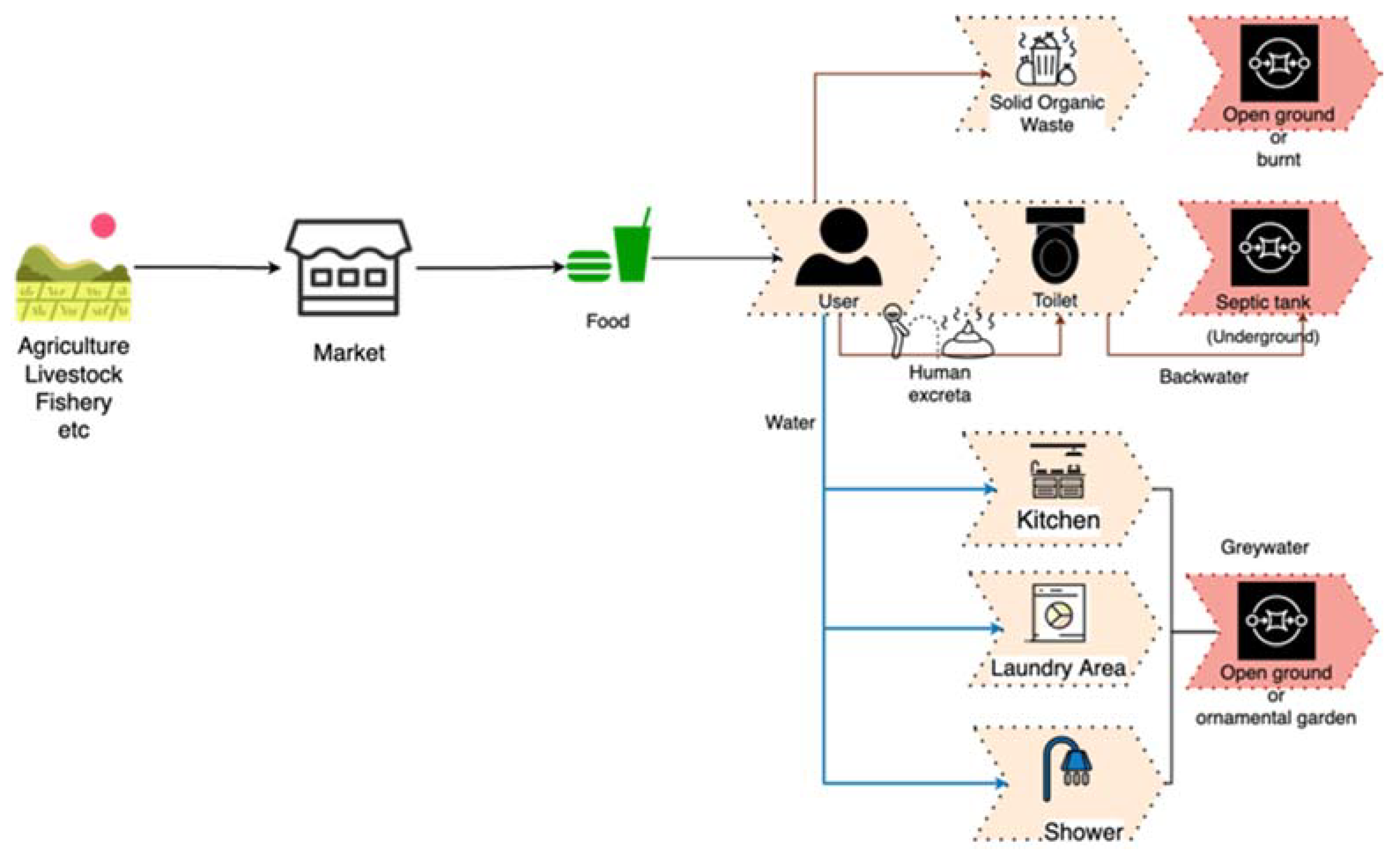 Sustainability 13 13034 g002