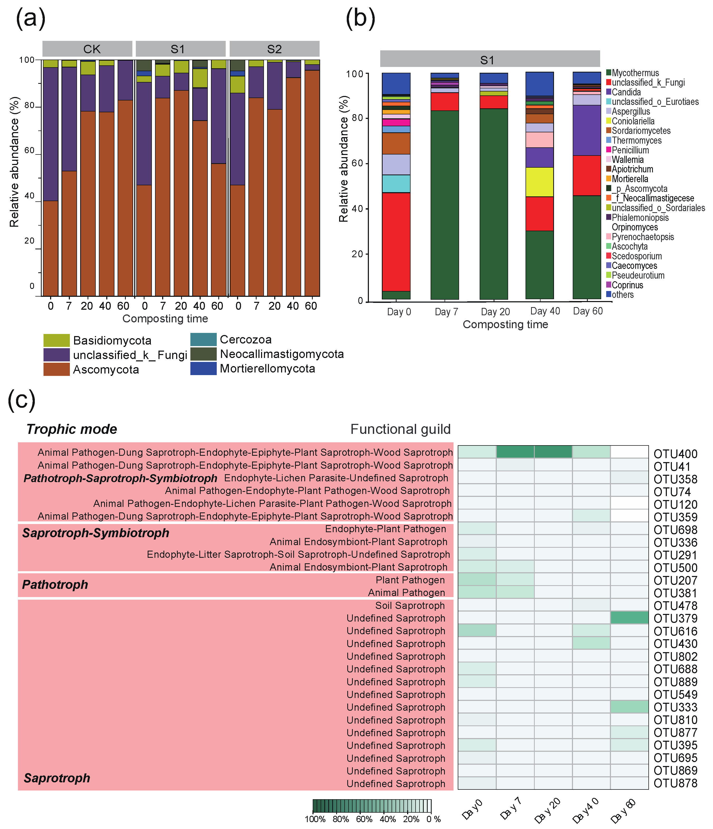 Sustainability 13 13035 g004 Sustainability 13 13035 g004