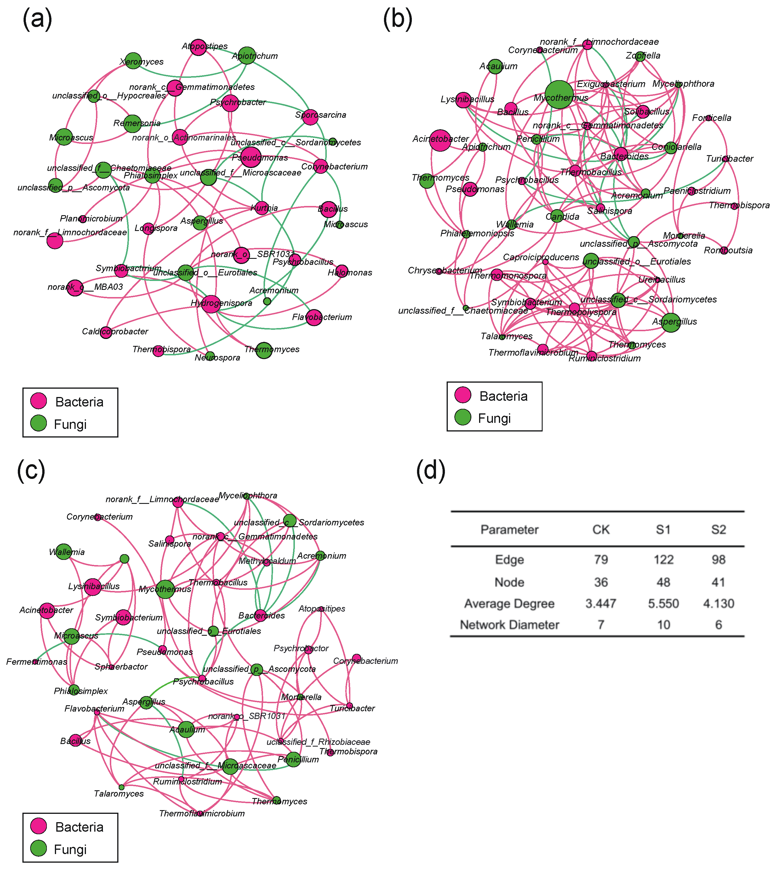 Sustainability 13 13035 g005 Sustainability 13 13035 g005