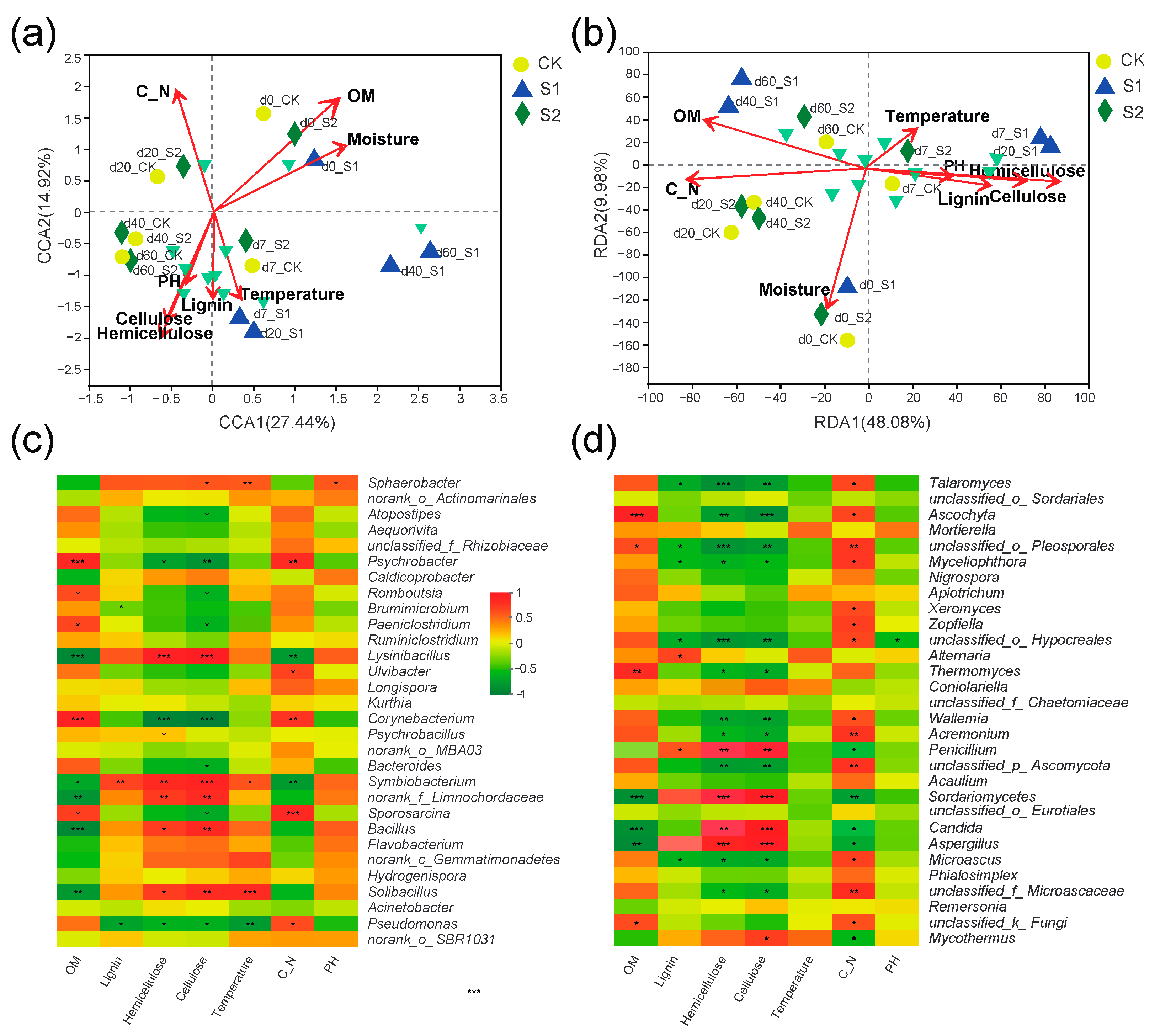 Sustainability 13 13035 g006 Sustainability 13 13035 g006