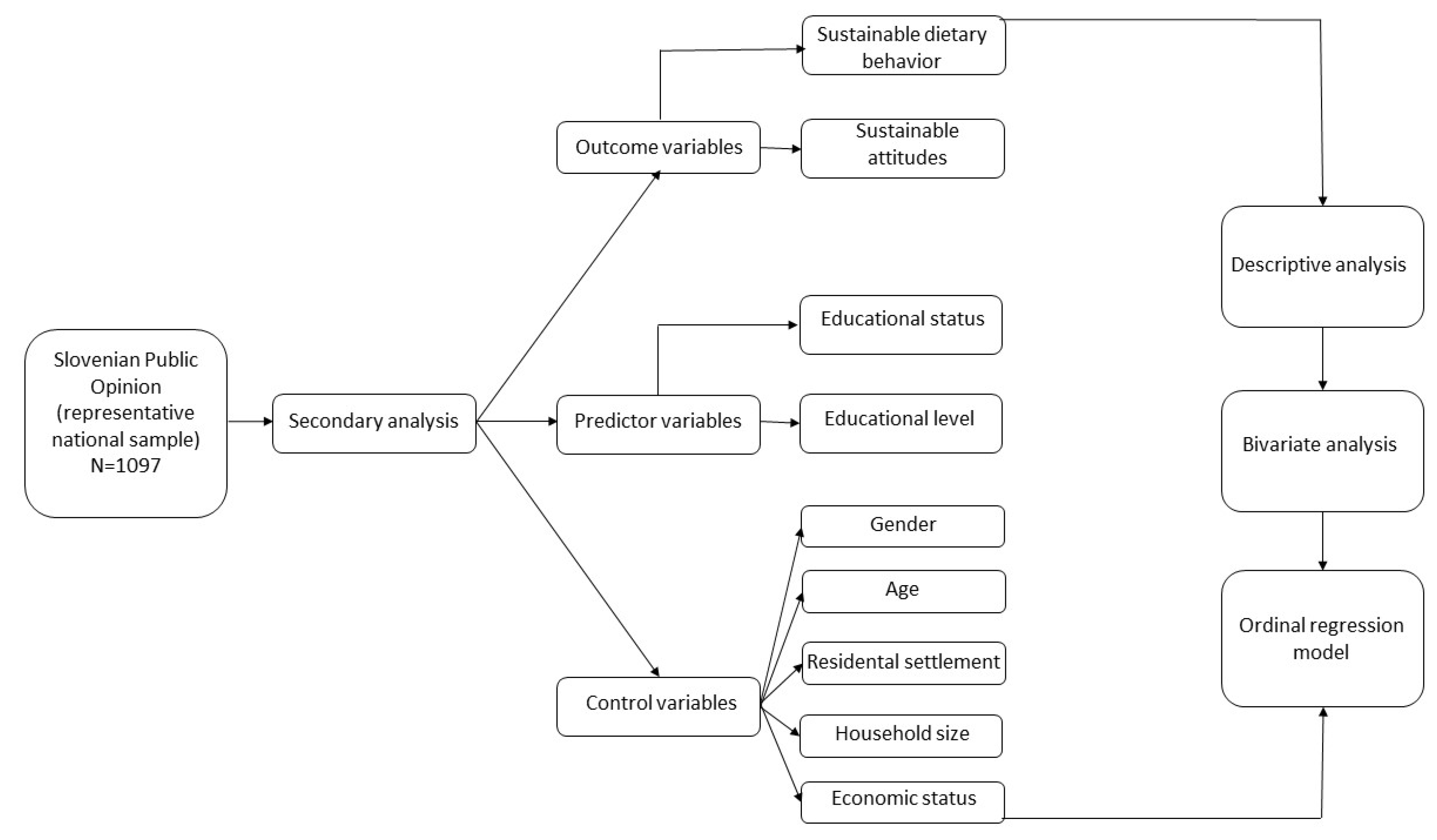 Sustainability 13 13036 g001 550