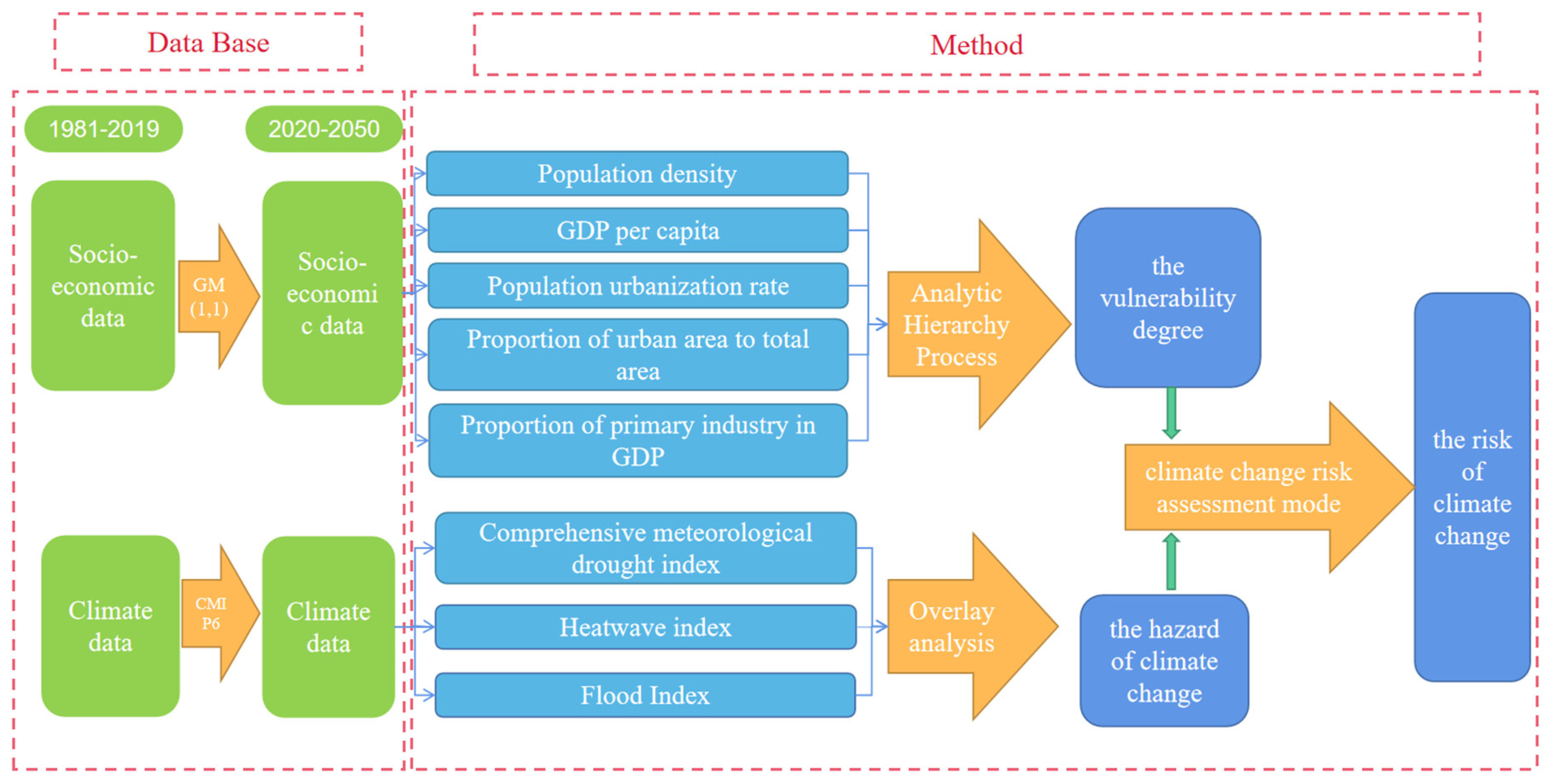 Sustainability 13 13037 g002 550