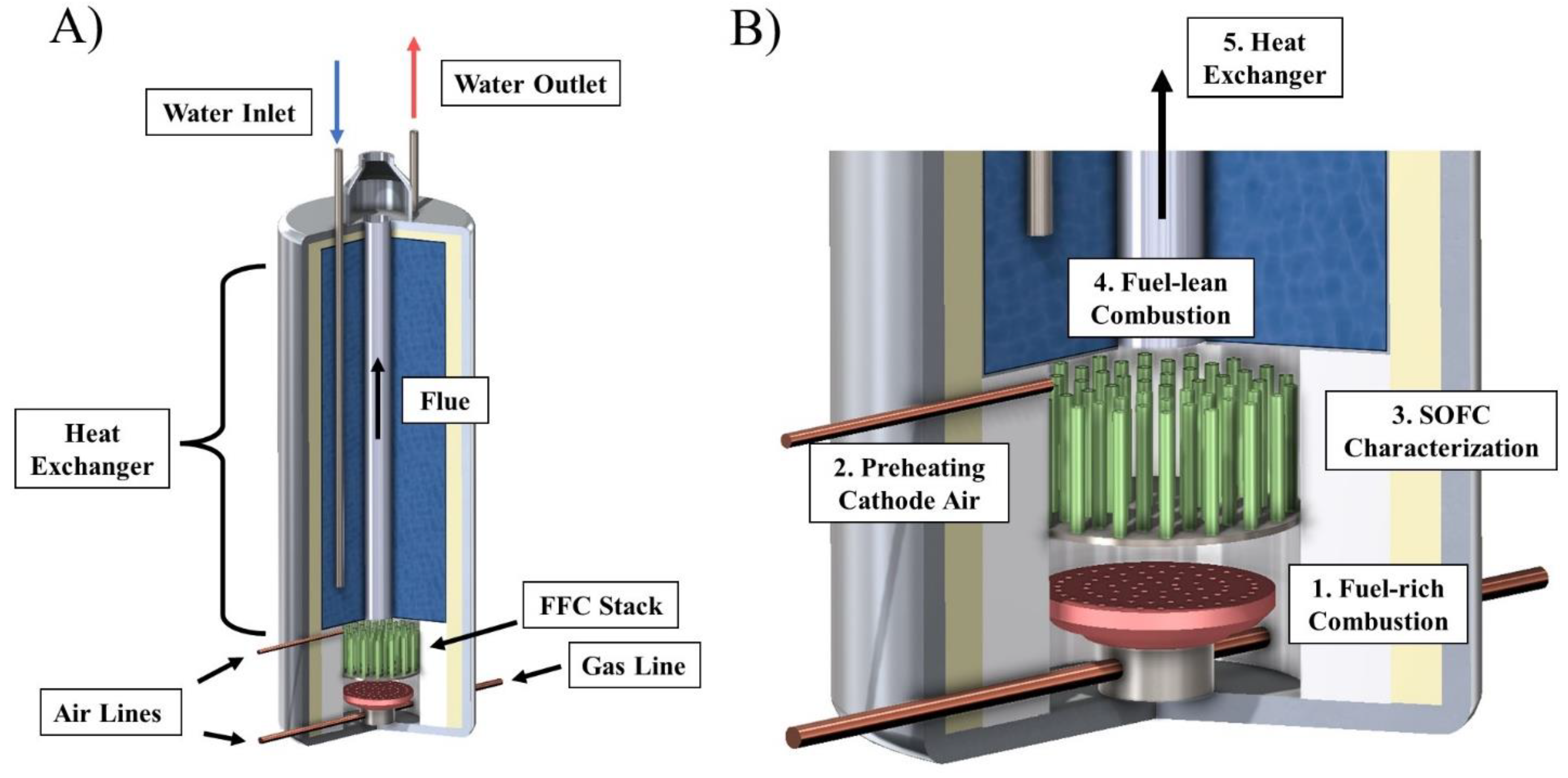 Sustainability 13 13040 g001 550