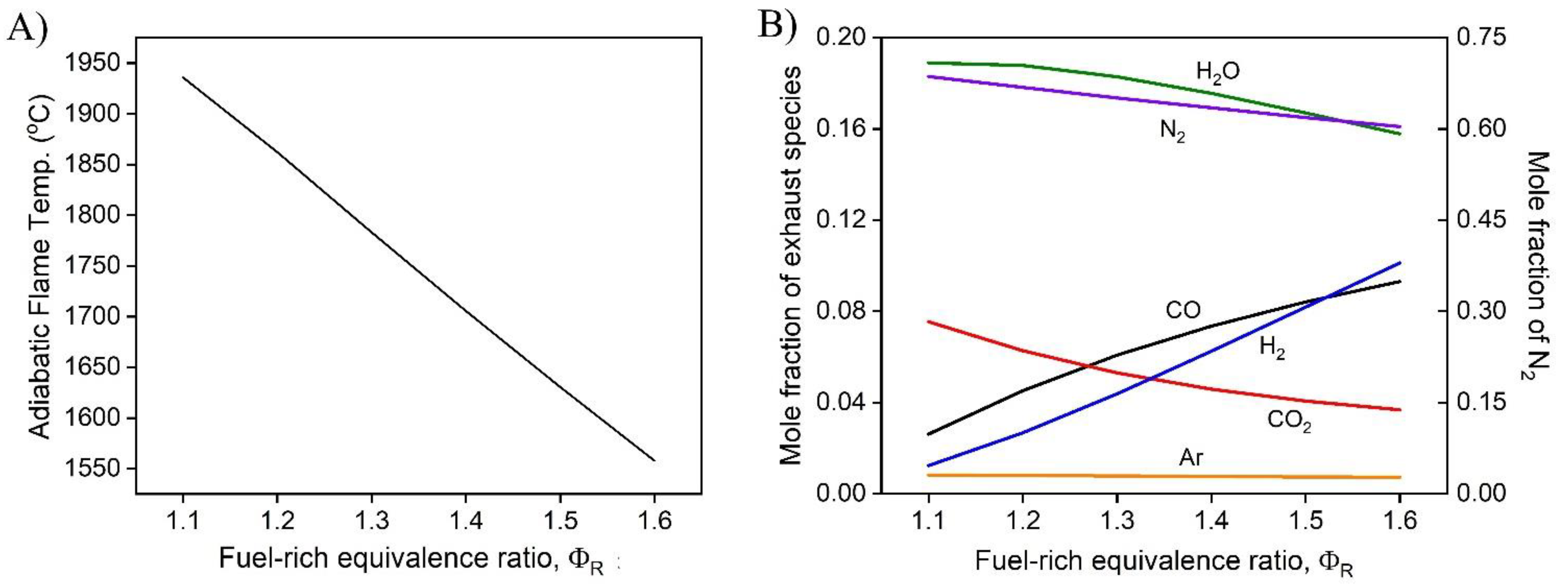 Sustainability 13 13040 g002 550