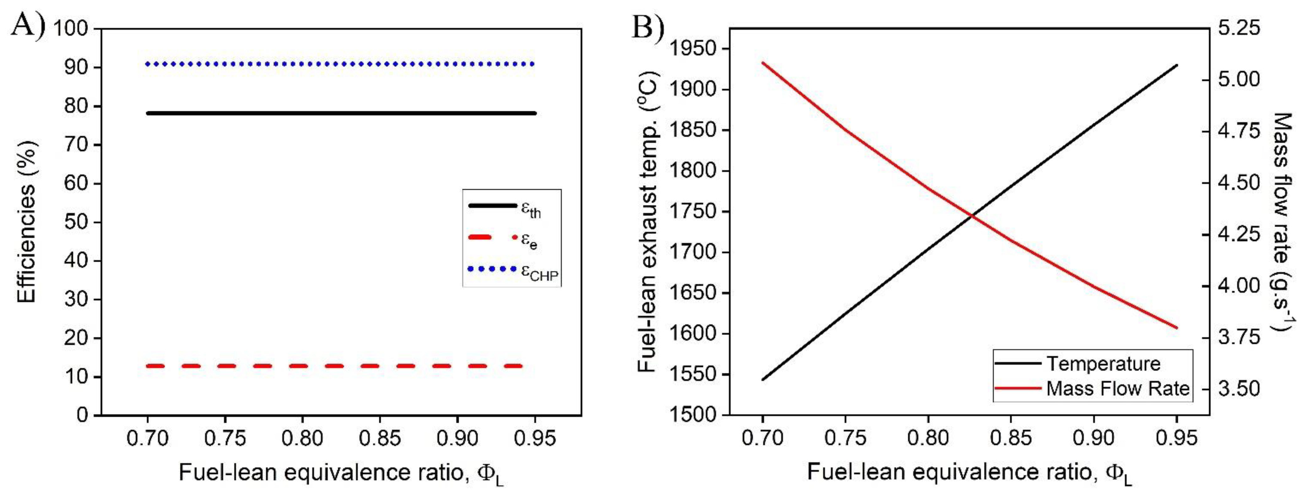 Sustainability 13 13040 g003 550