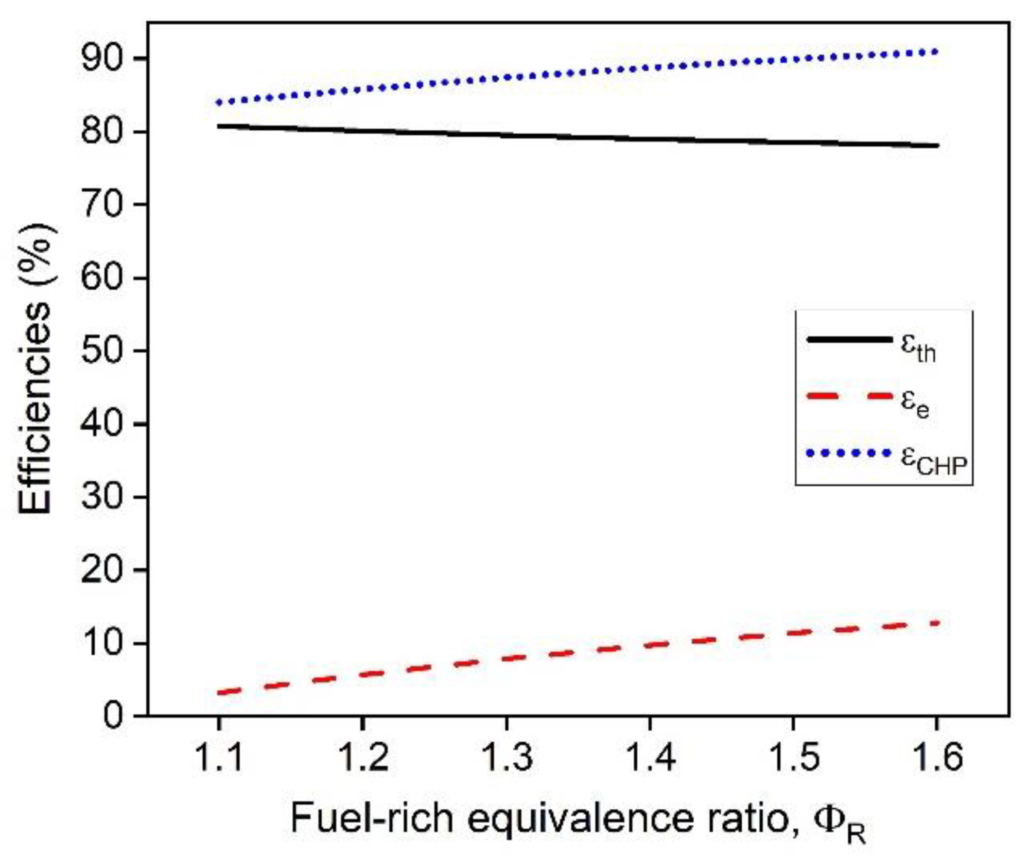Sustainability 13 13040 g004 550