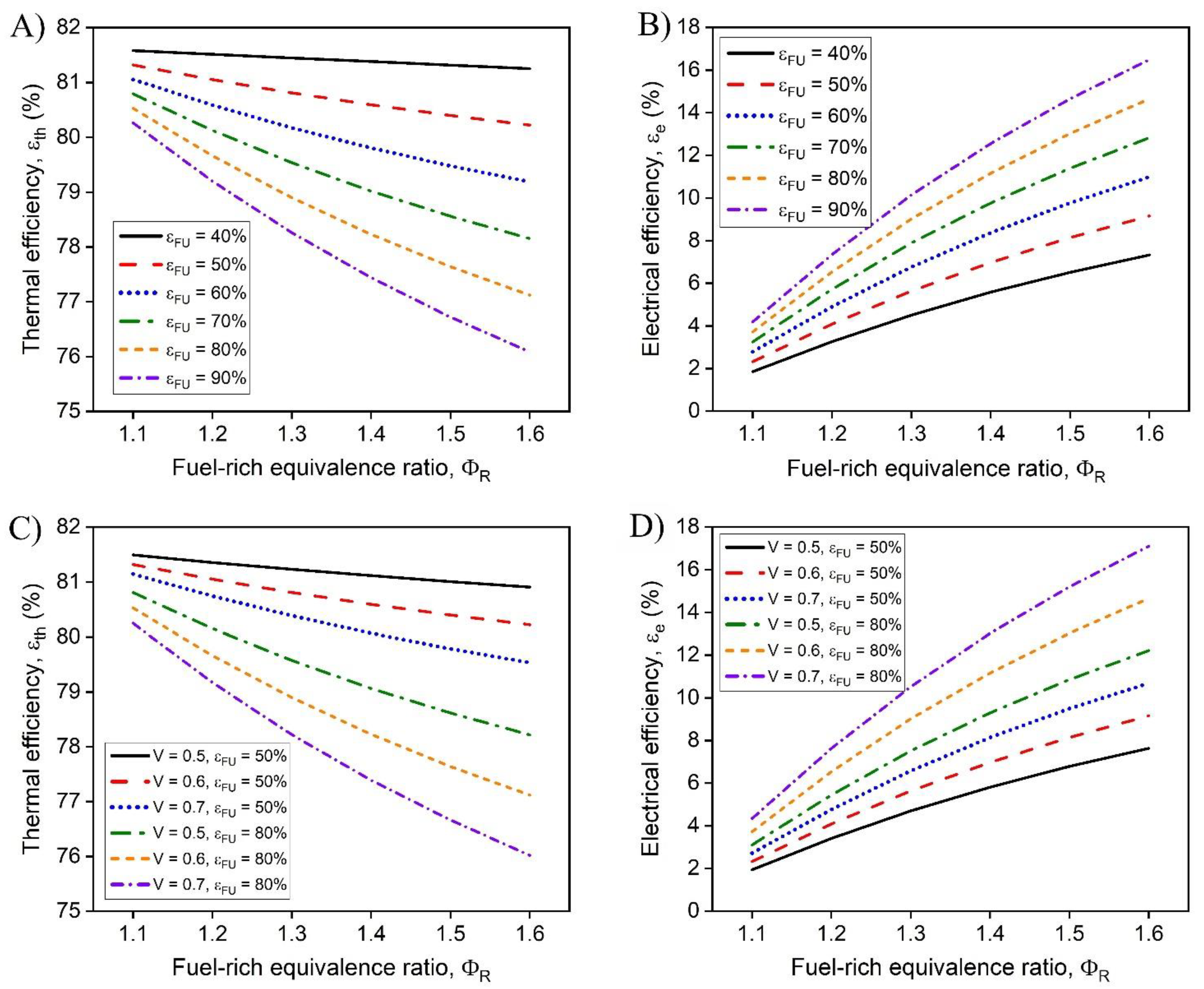 Sustainability 13 13040 g005 550
