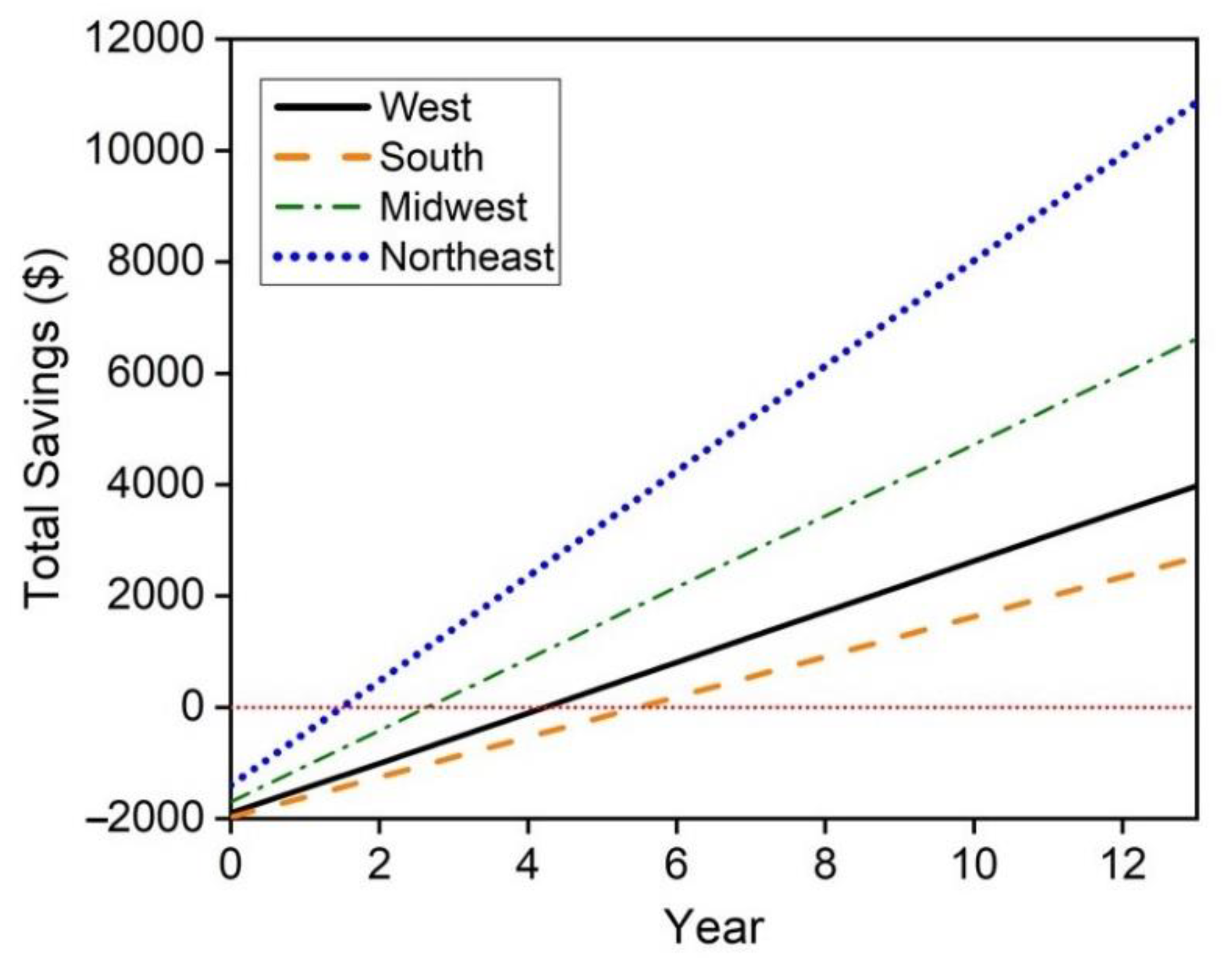 Sustainability 13 13040 g006 550