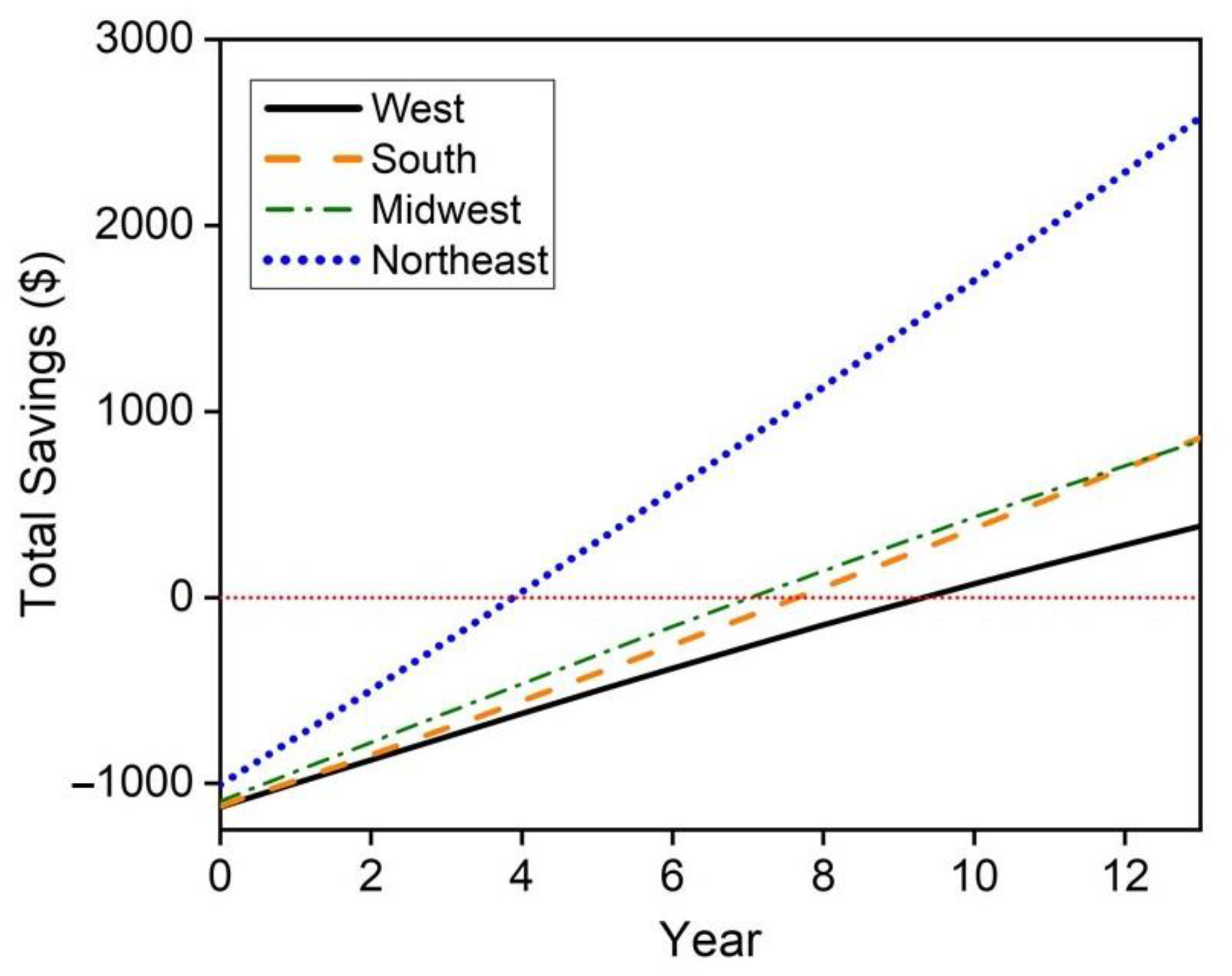 Sustainability 13 13040 g007 550