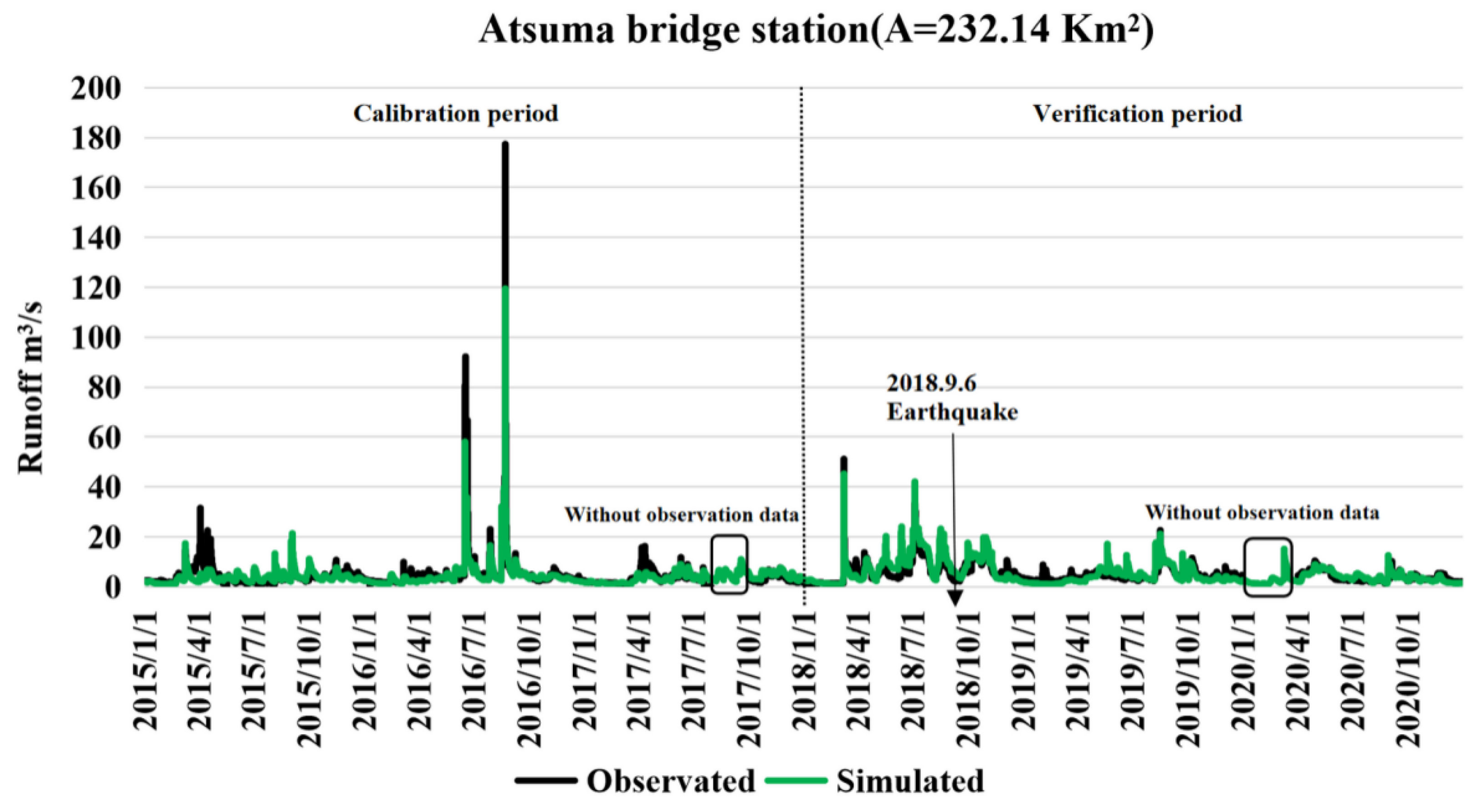 Sustainability 13 13041 g007