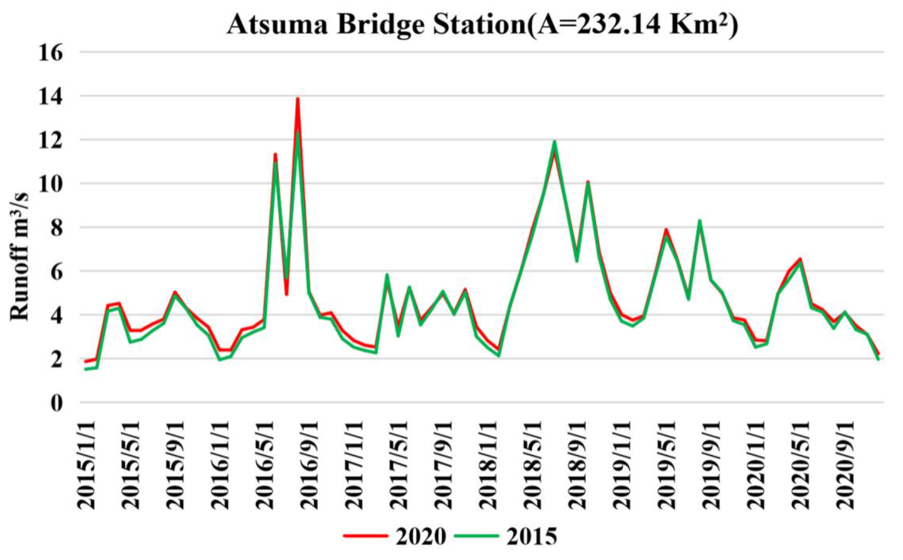 Sustainability 13 13041 g010
