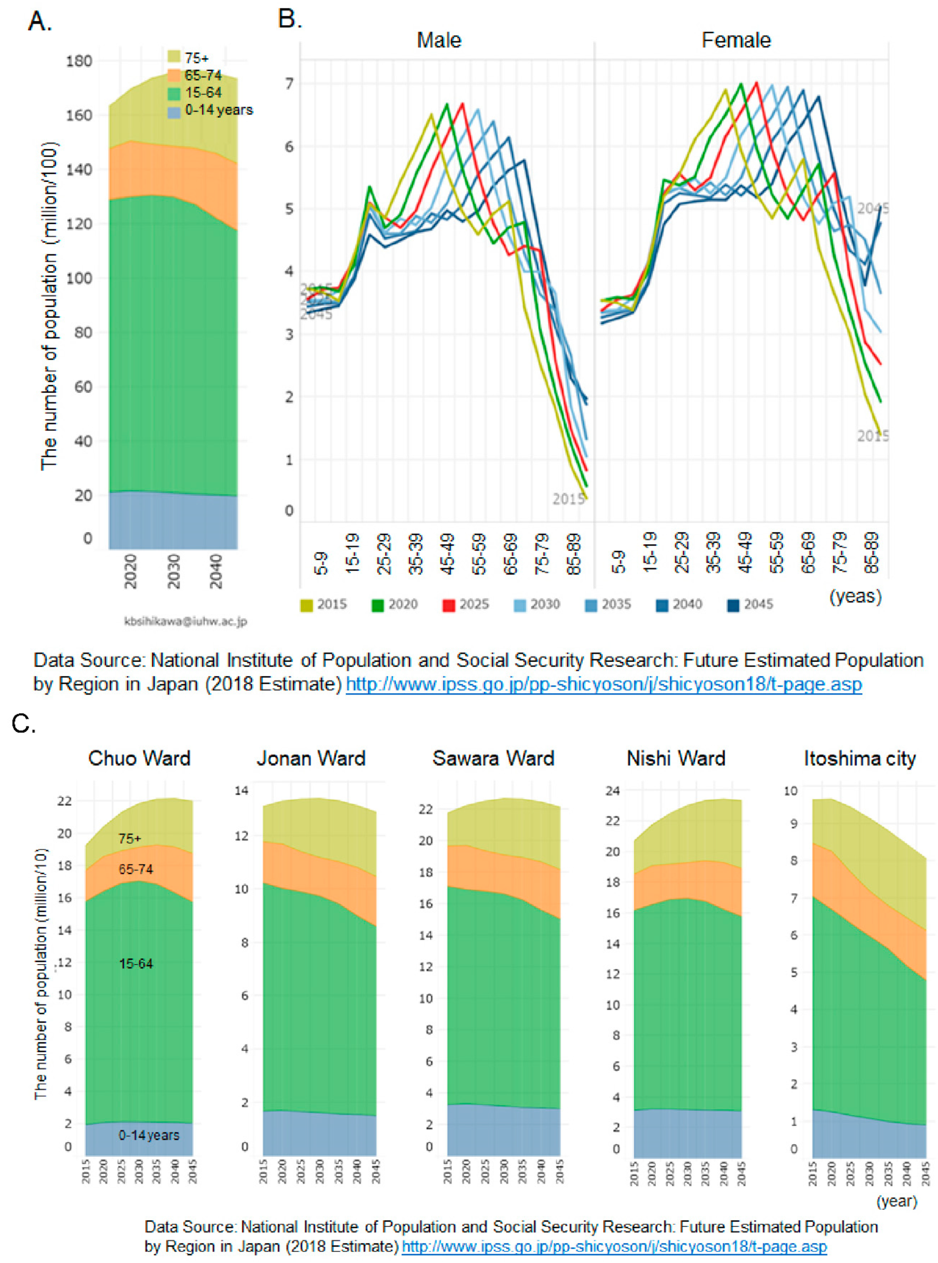 Sustainability 13 13042 g002 550
