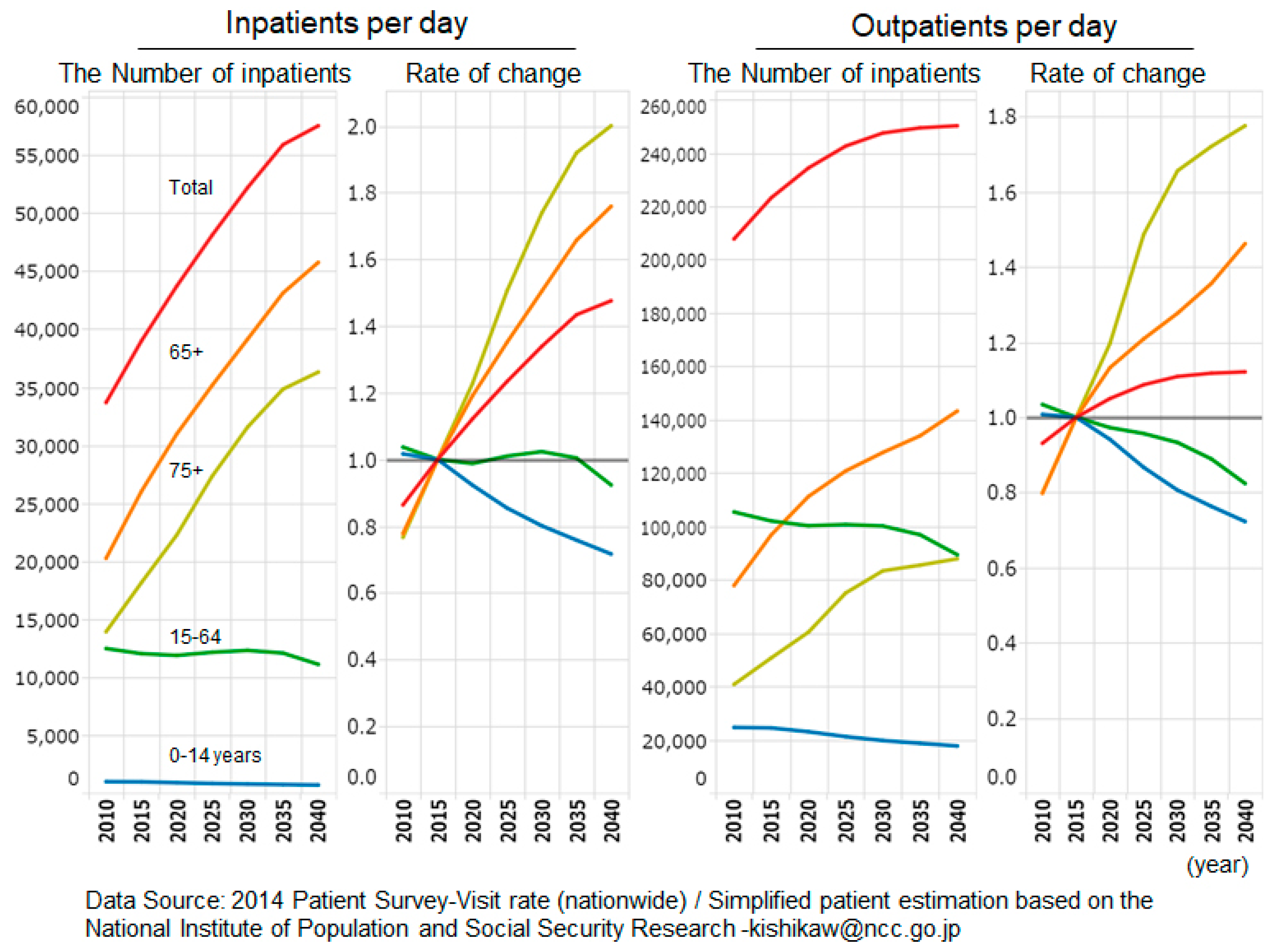 Sustainability 13 13042 g003 550