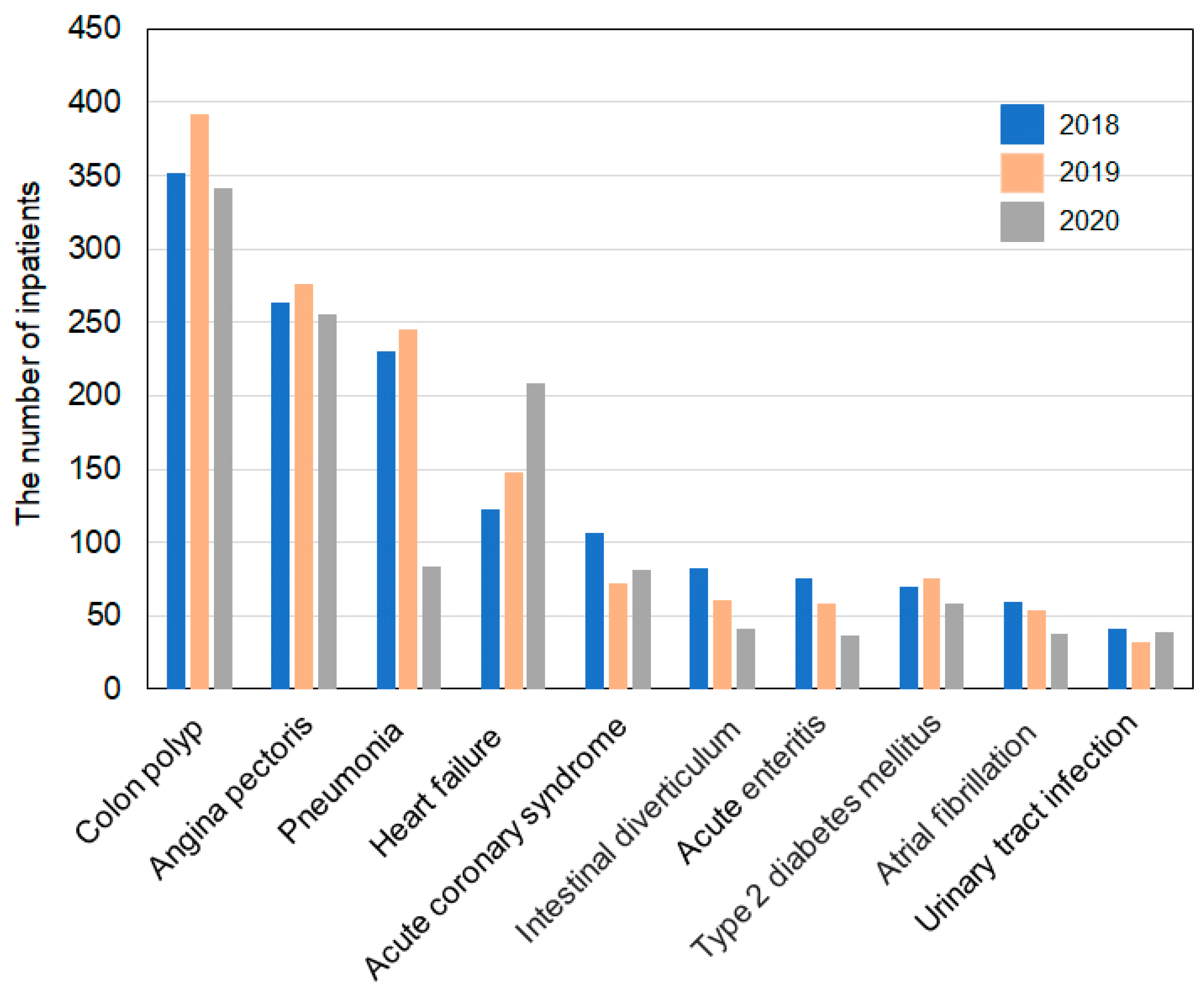 Sustainability 13 13042 g007 550