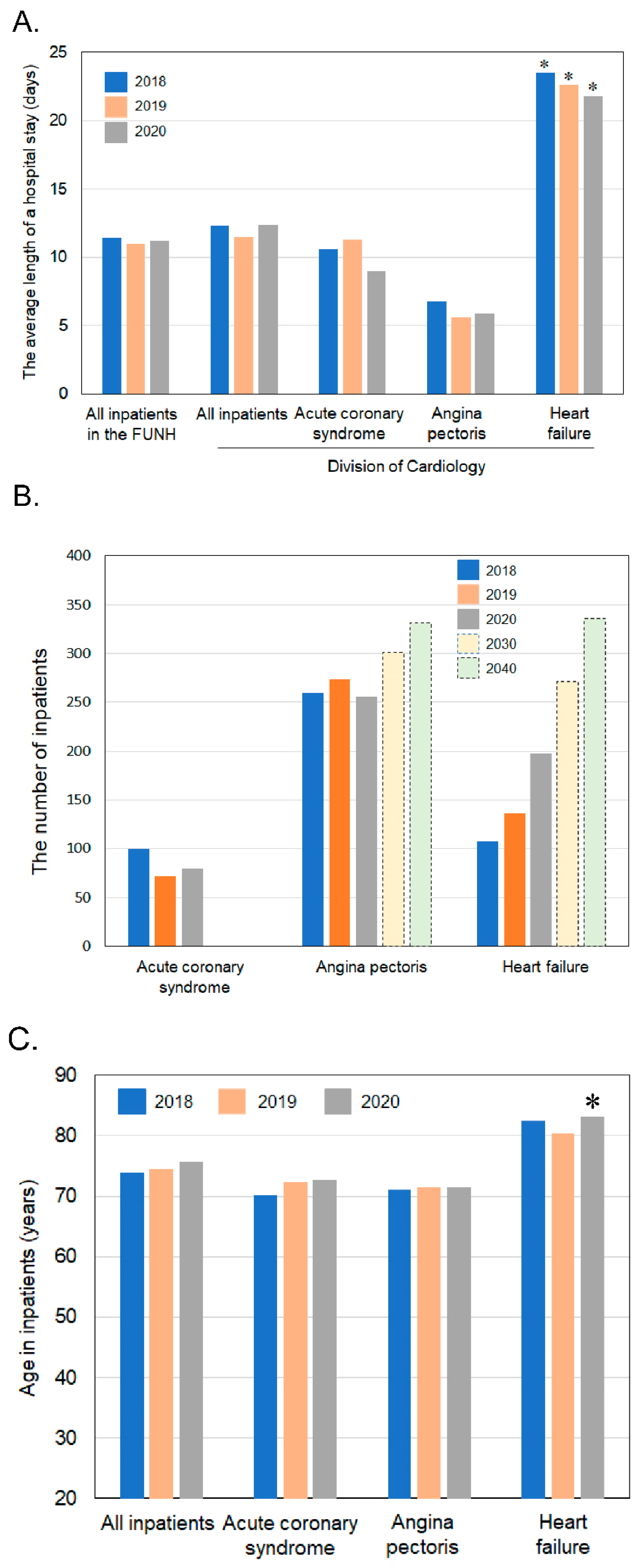 Sustainability 13 13042 g008 550