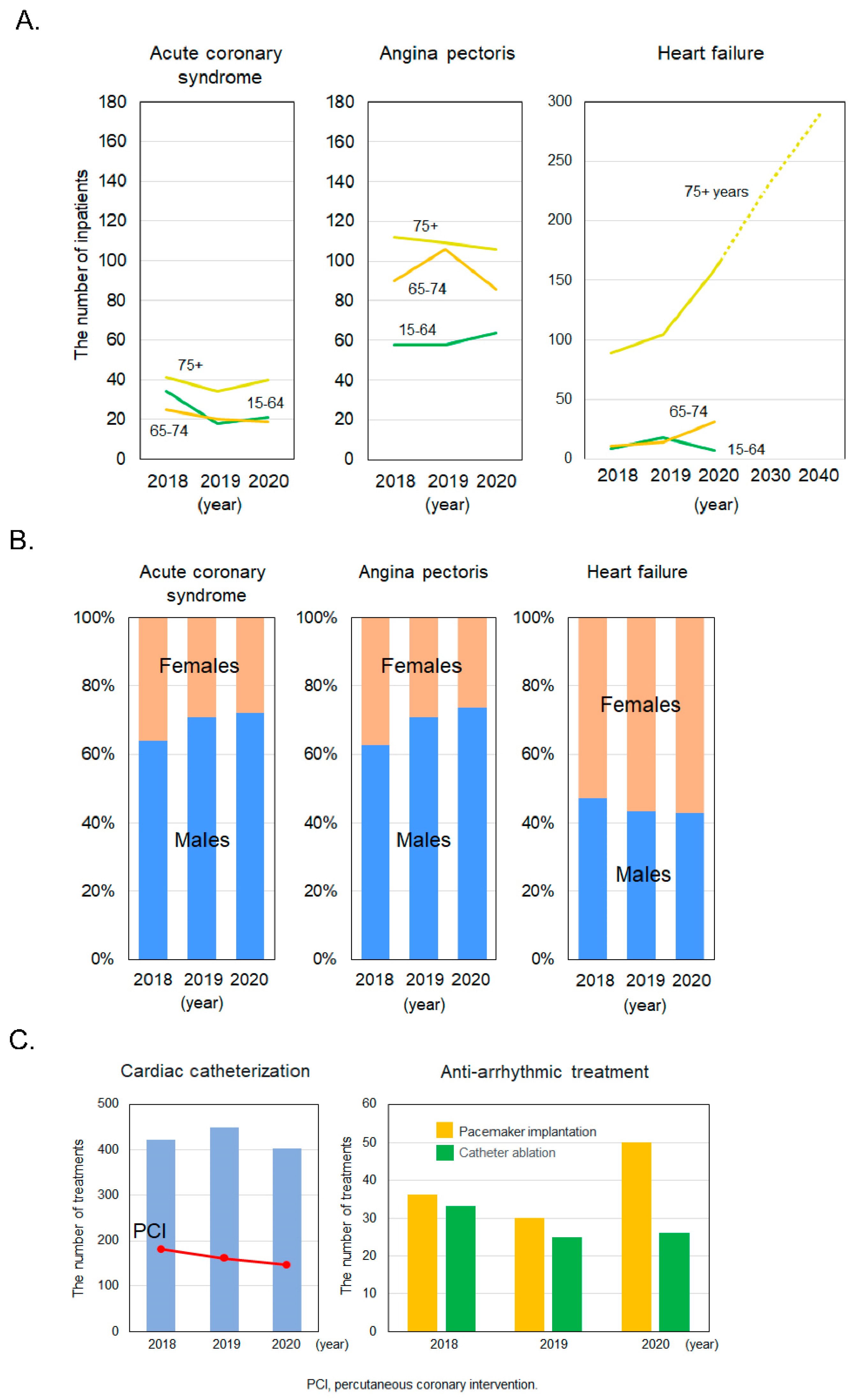 Sustainability 13 13042 g009 550