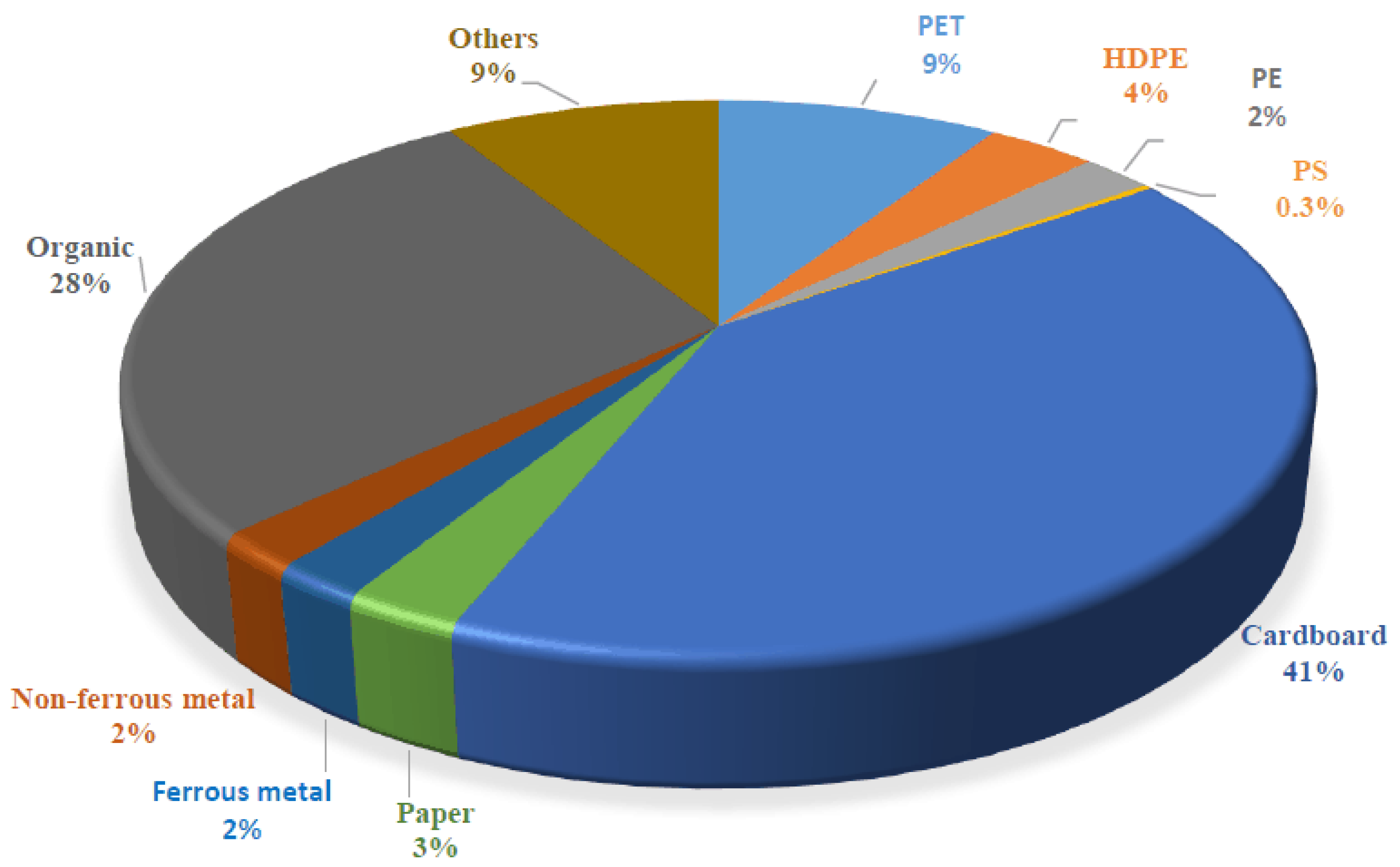 Sustainability 13 13043 g001 550