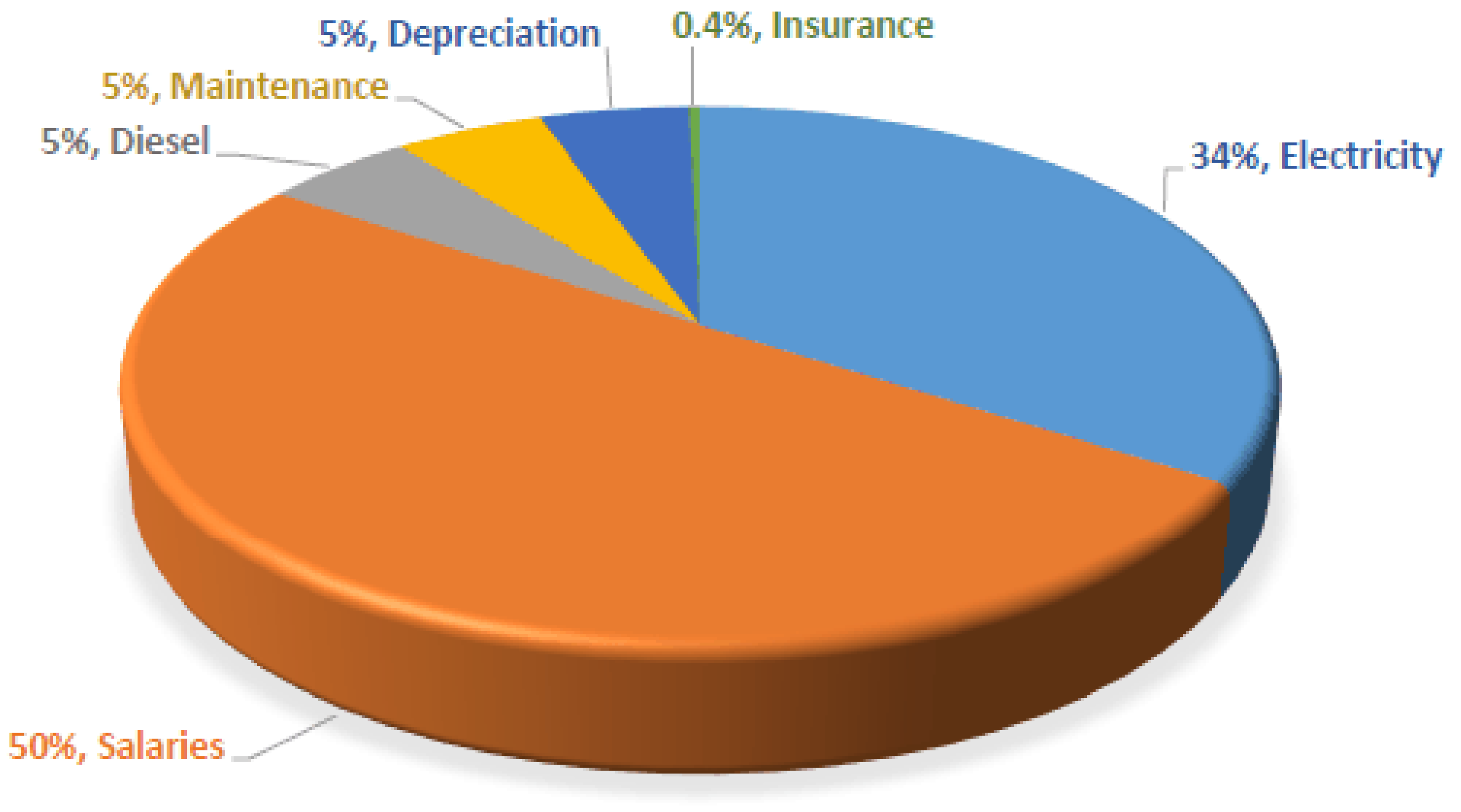 Sustainability 13 13043 g004 550