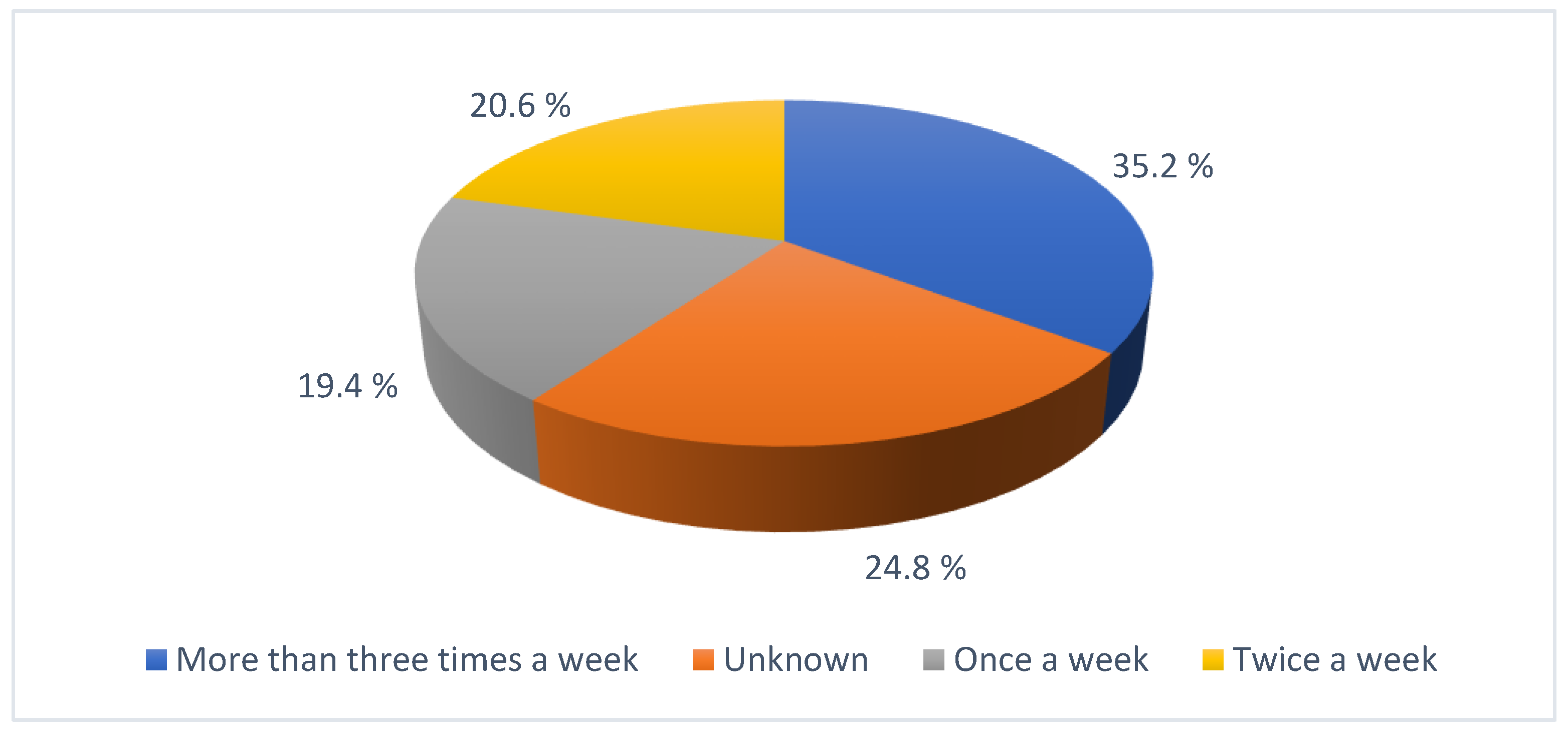 Sustainability 13 13045 g002