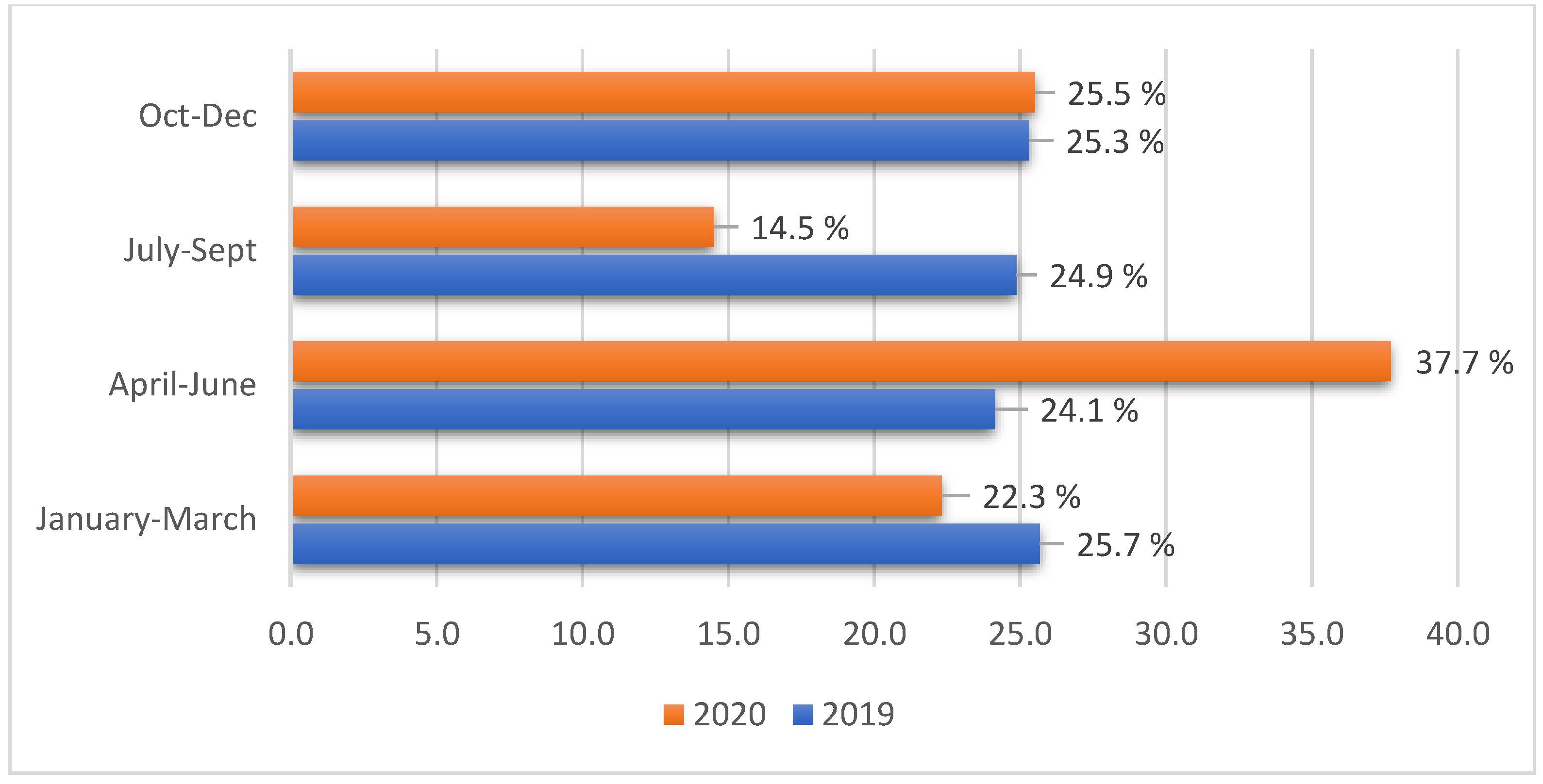 Sustainability 13 13045 g003