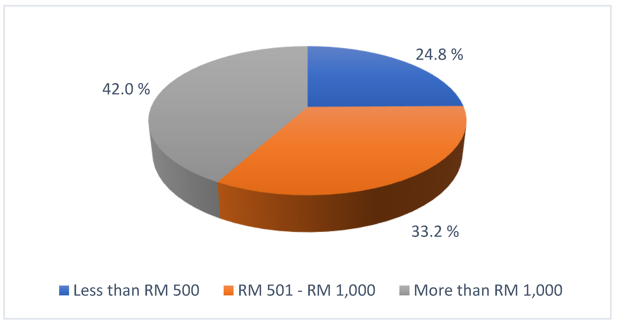 Sustainability 13 13045 g005