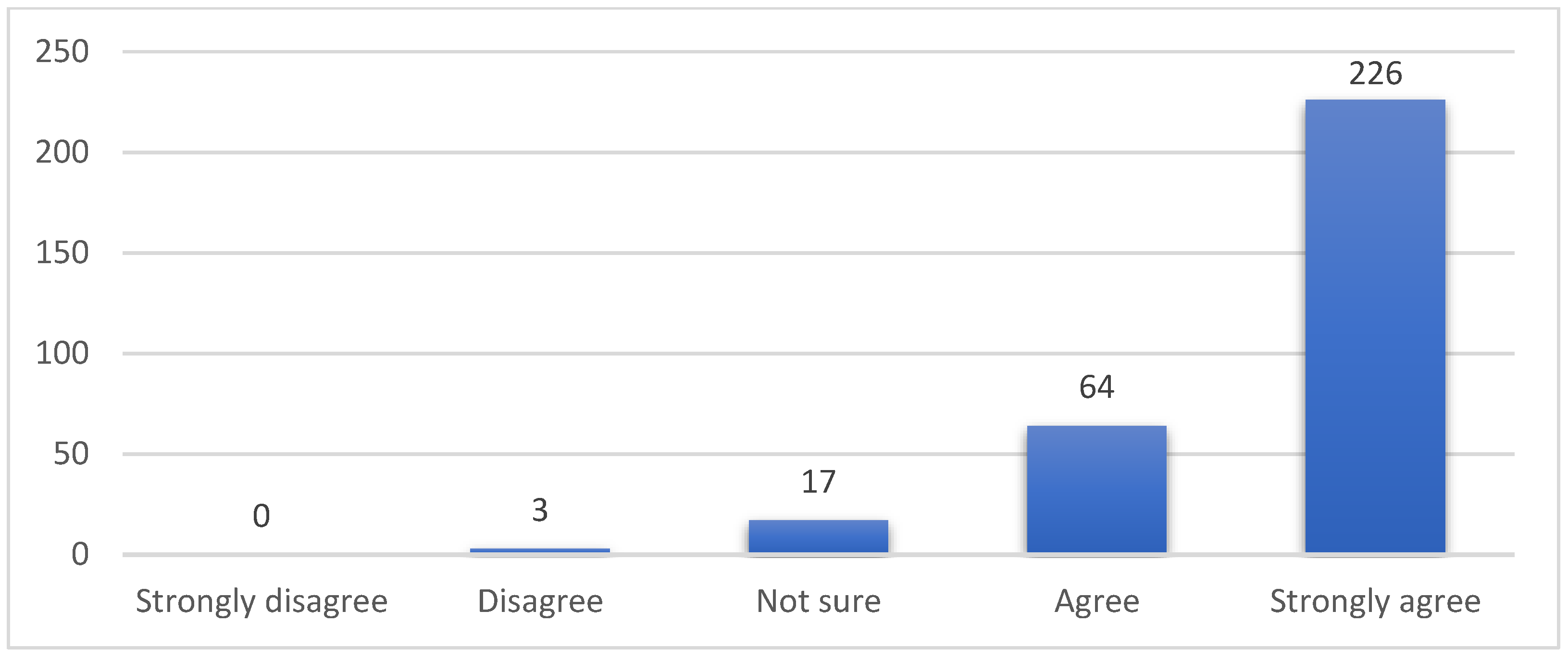 Sustainability 13 13045 g006
