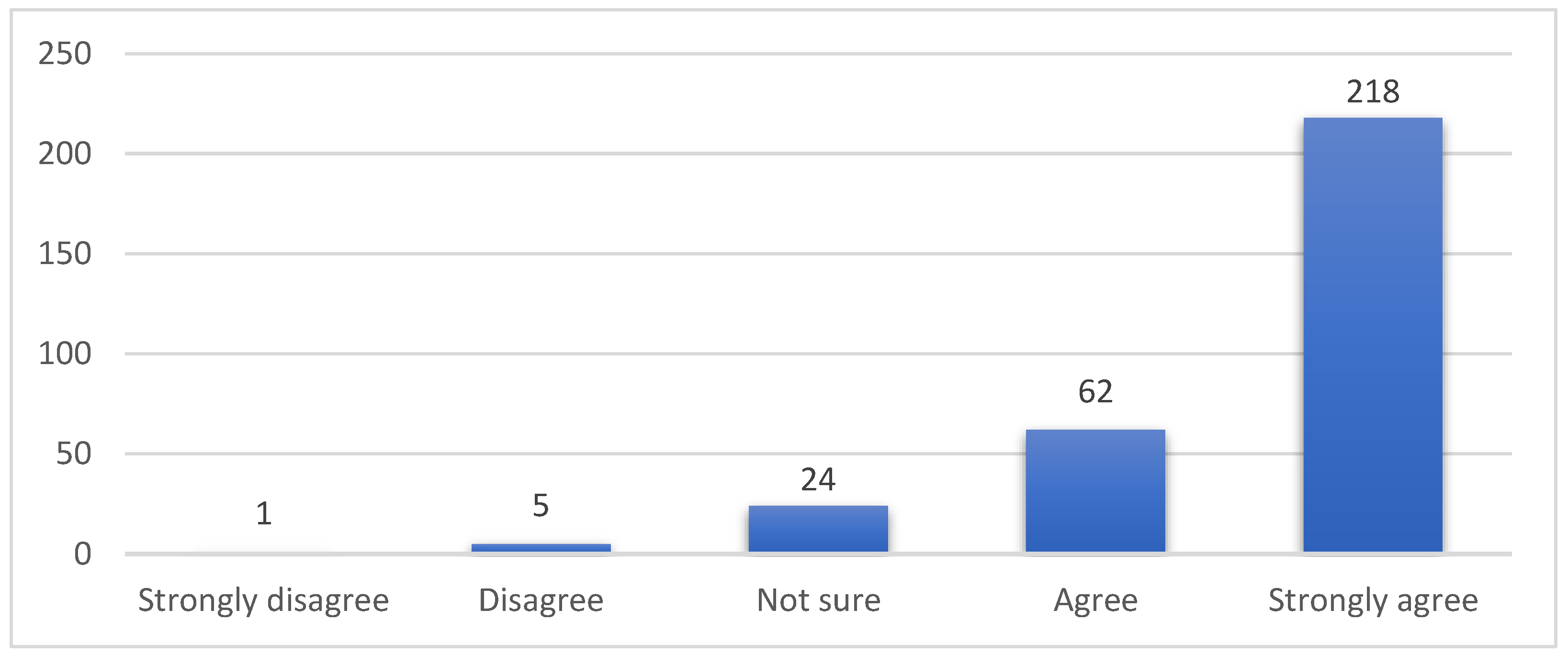 Sustainability 13 13045 g007