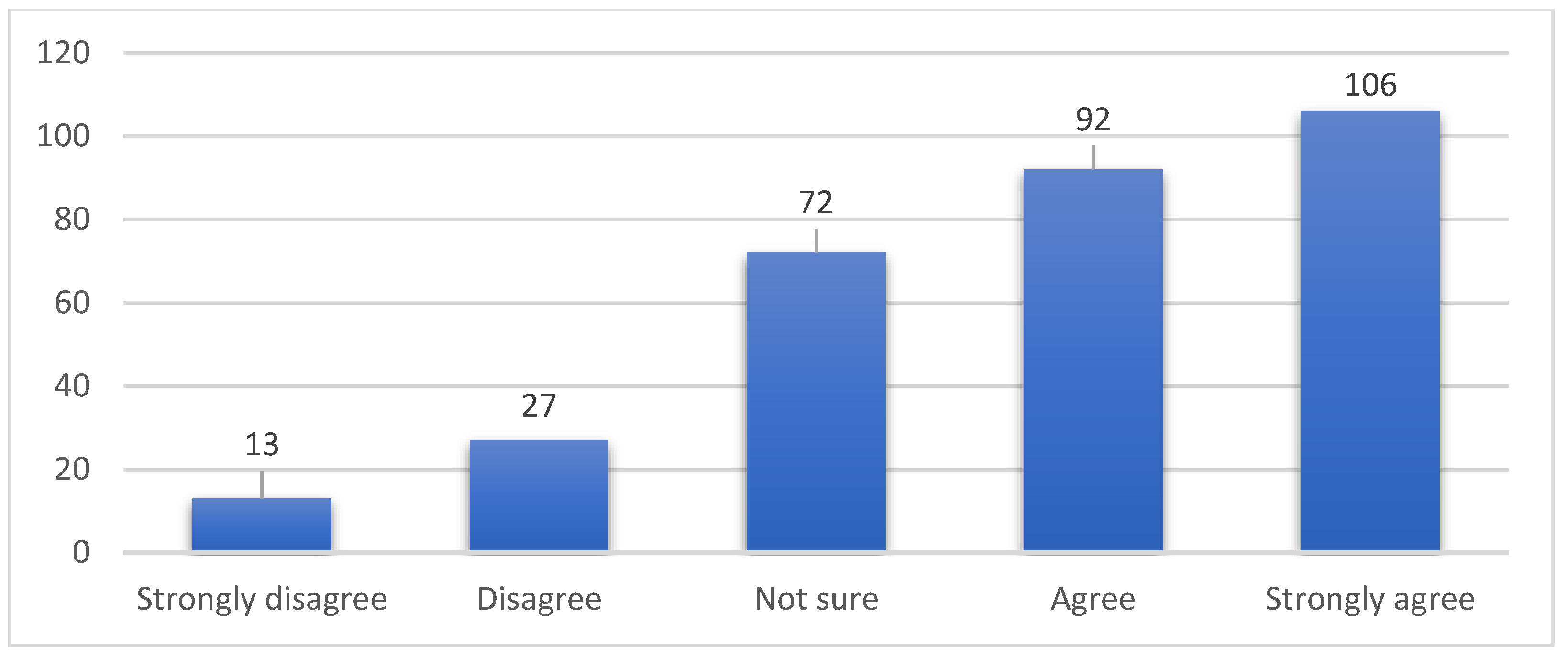 Sustainability 13 13045 g008