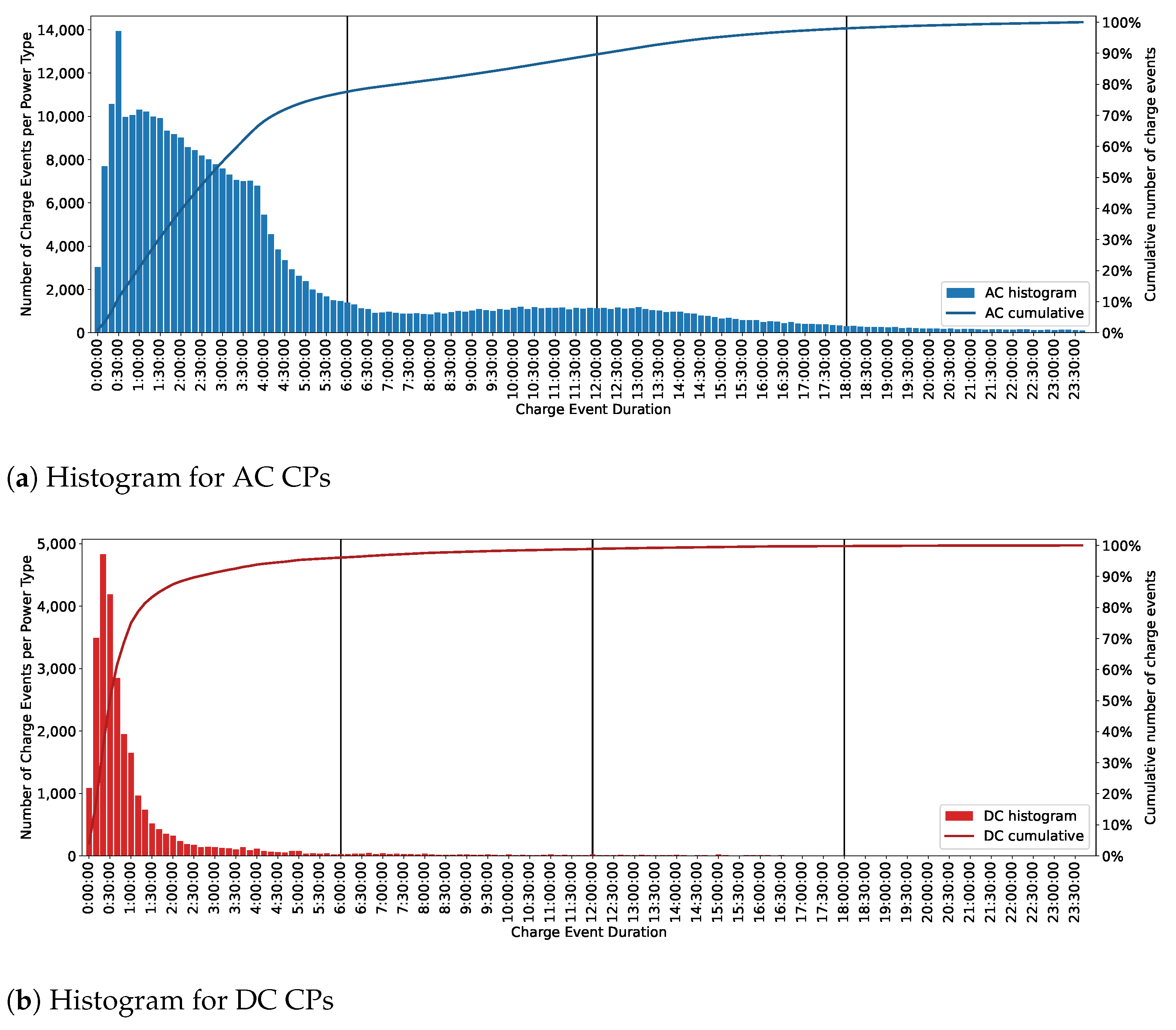 Sustainability 13 13046 g004 550