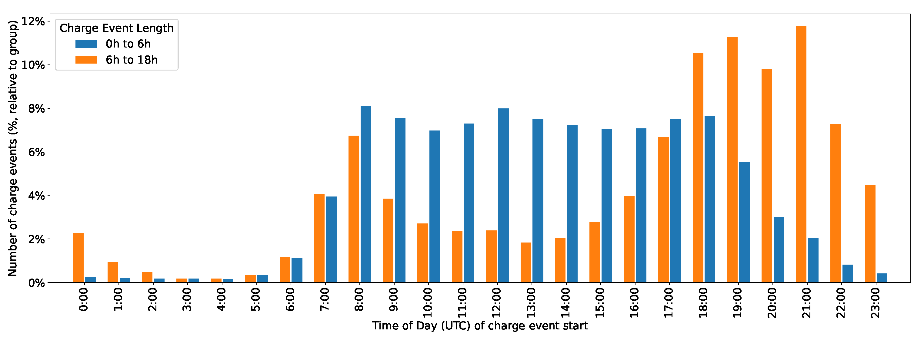 Sustainability 13 13046 g005 550