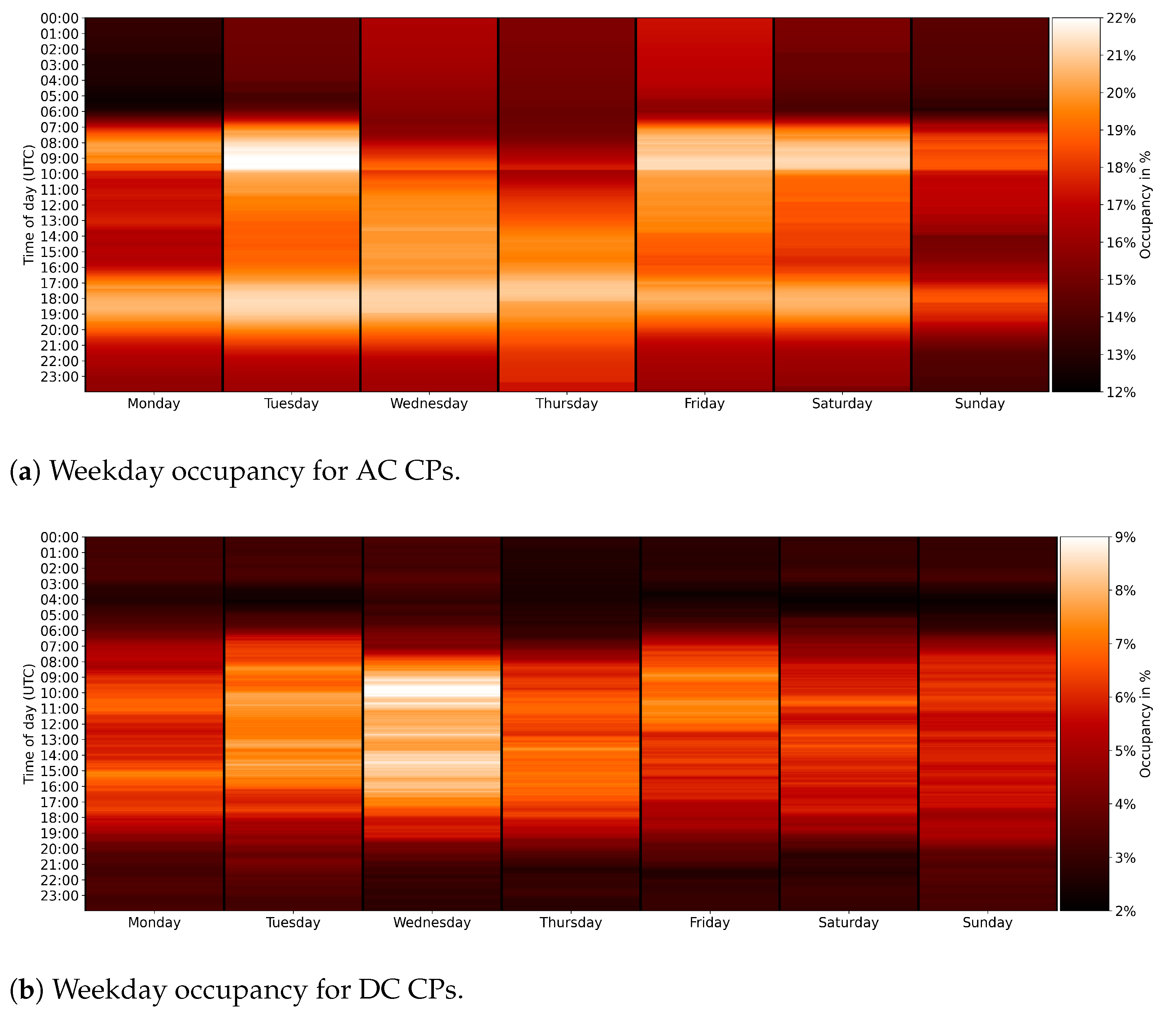 Sustainability 13 13046 g009 550
