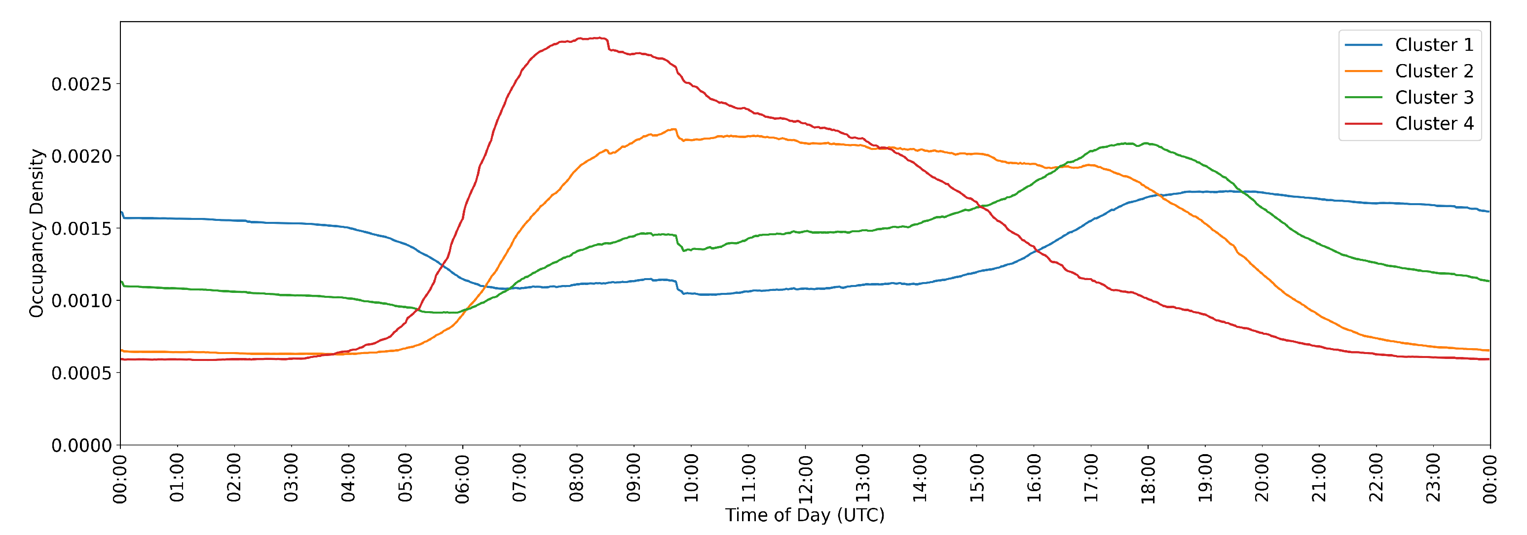 Sustainability 13 13046 g010 550