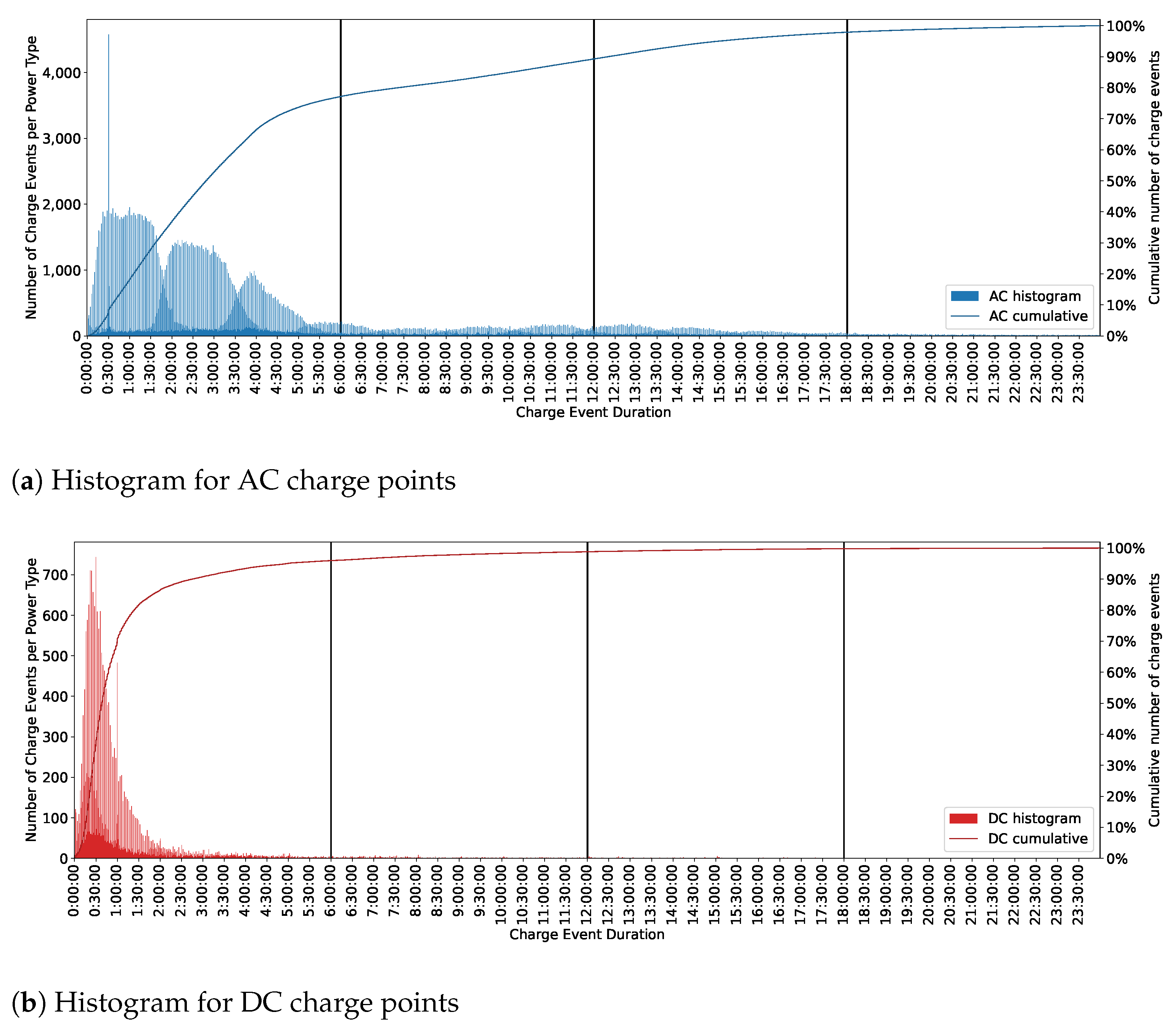 Sustainability 13 13046 g0a1 550