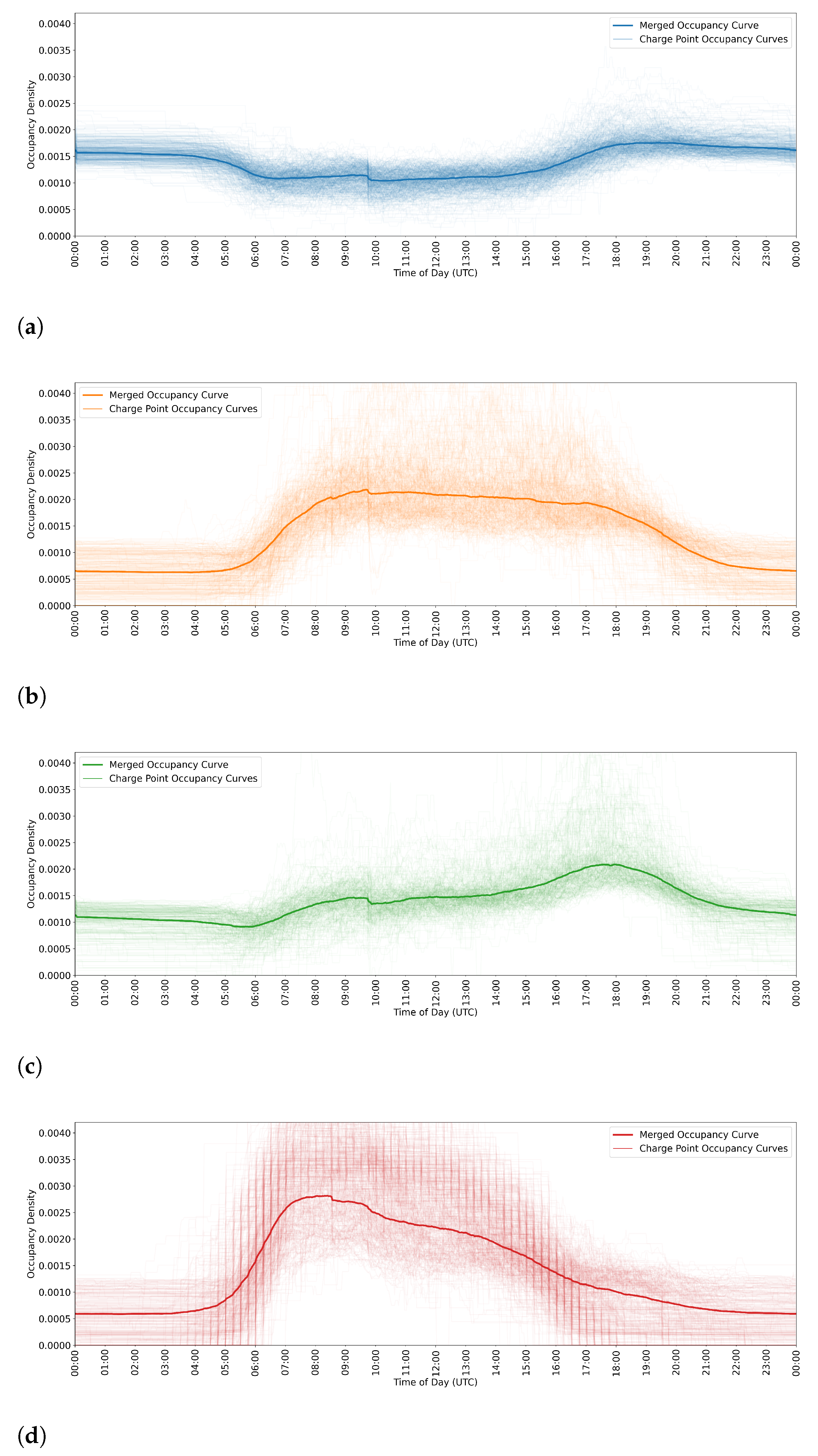 Sustainability 13 13046 g0a3 550
