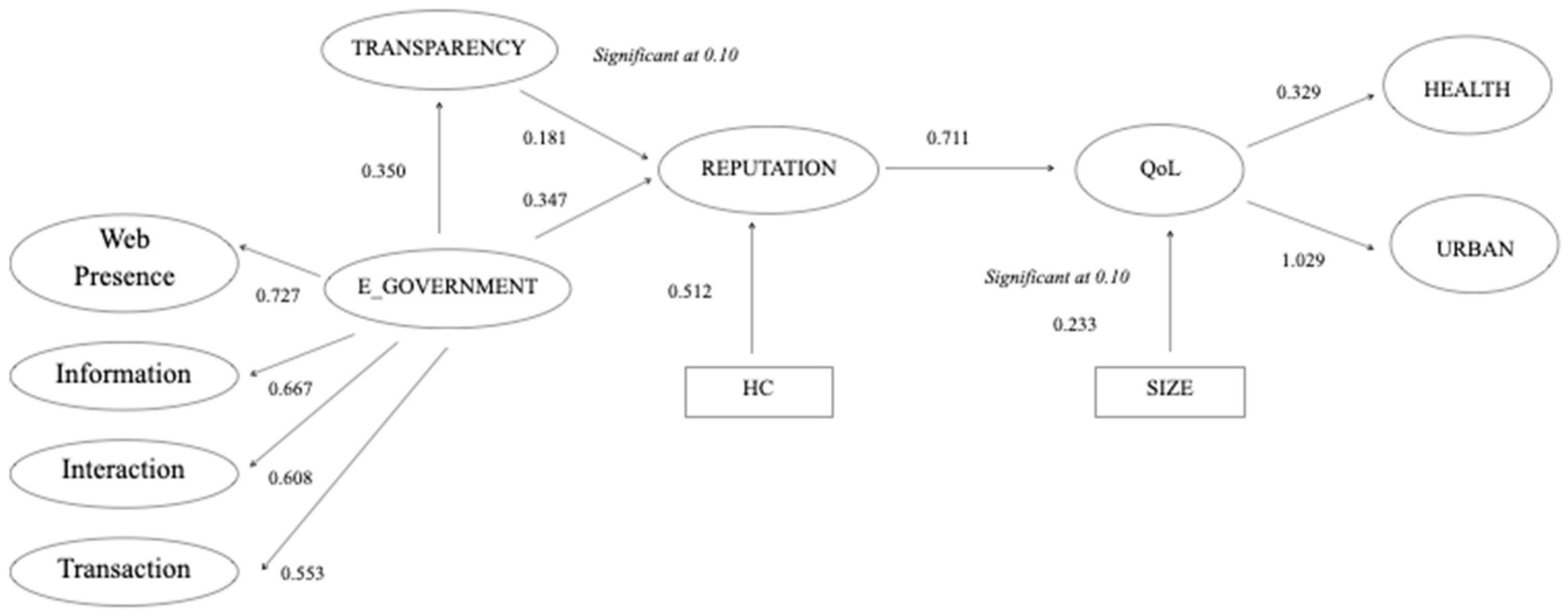 Sustainability 13 13048 g002
