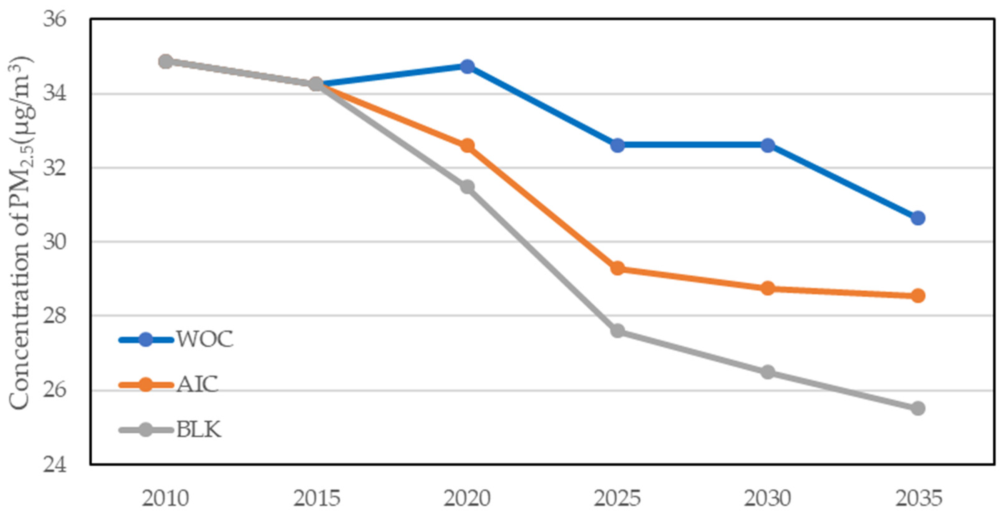 Sustainability 13 13049 g005