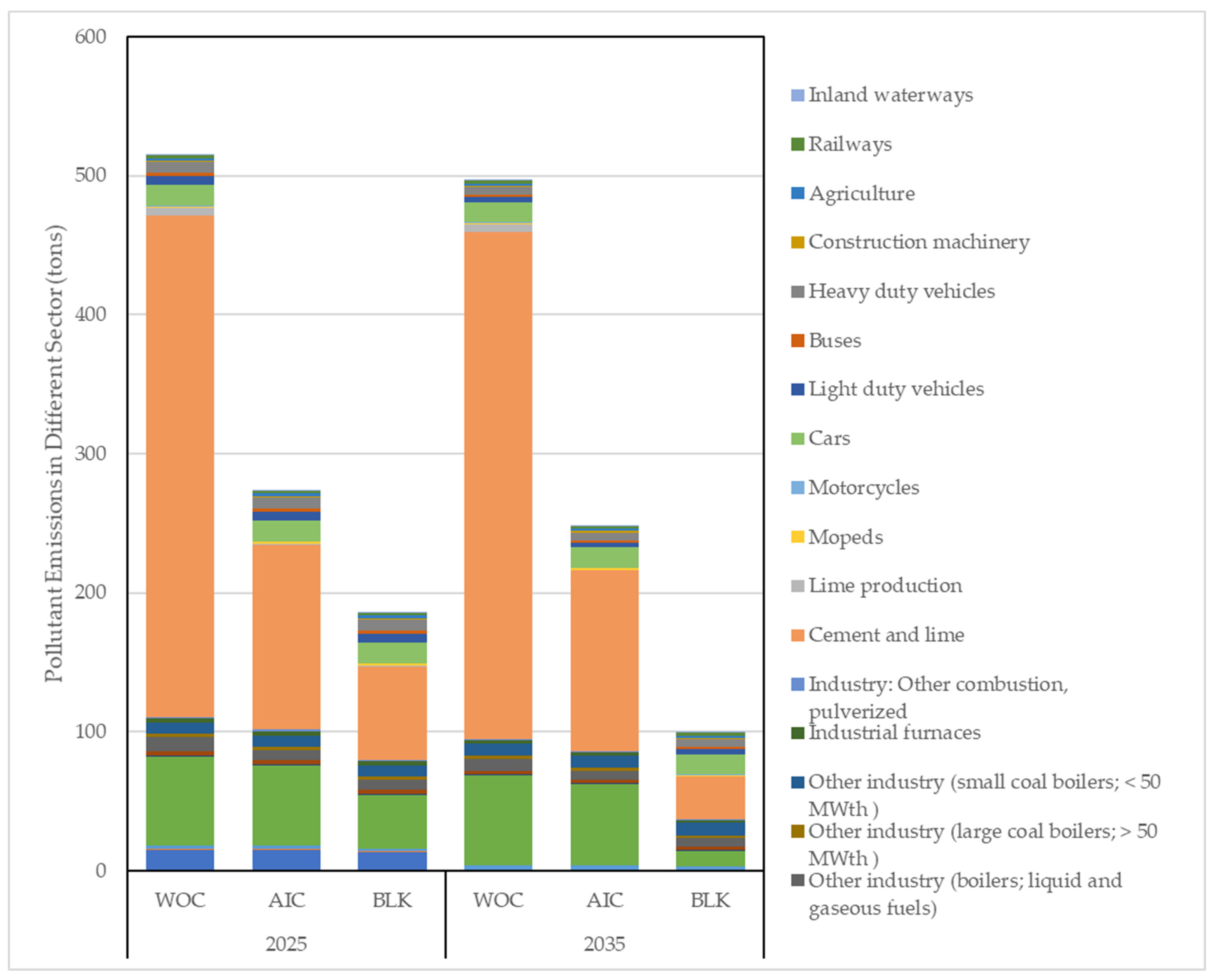 Sustainability 13 13049 g006