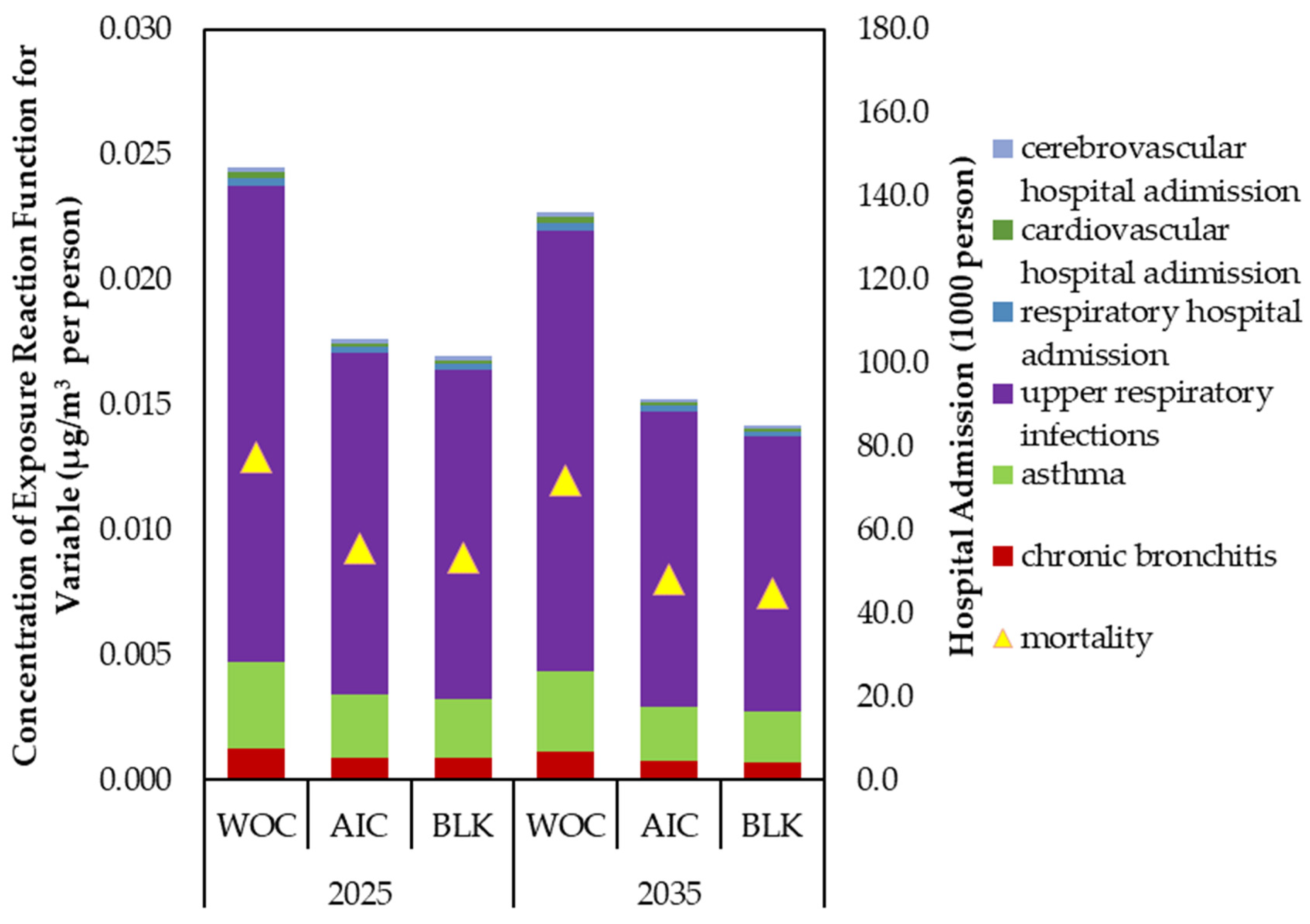 Sustainability 13 13049 g007